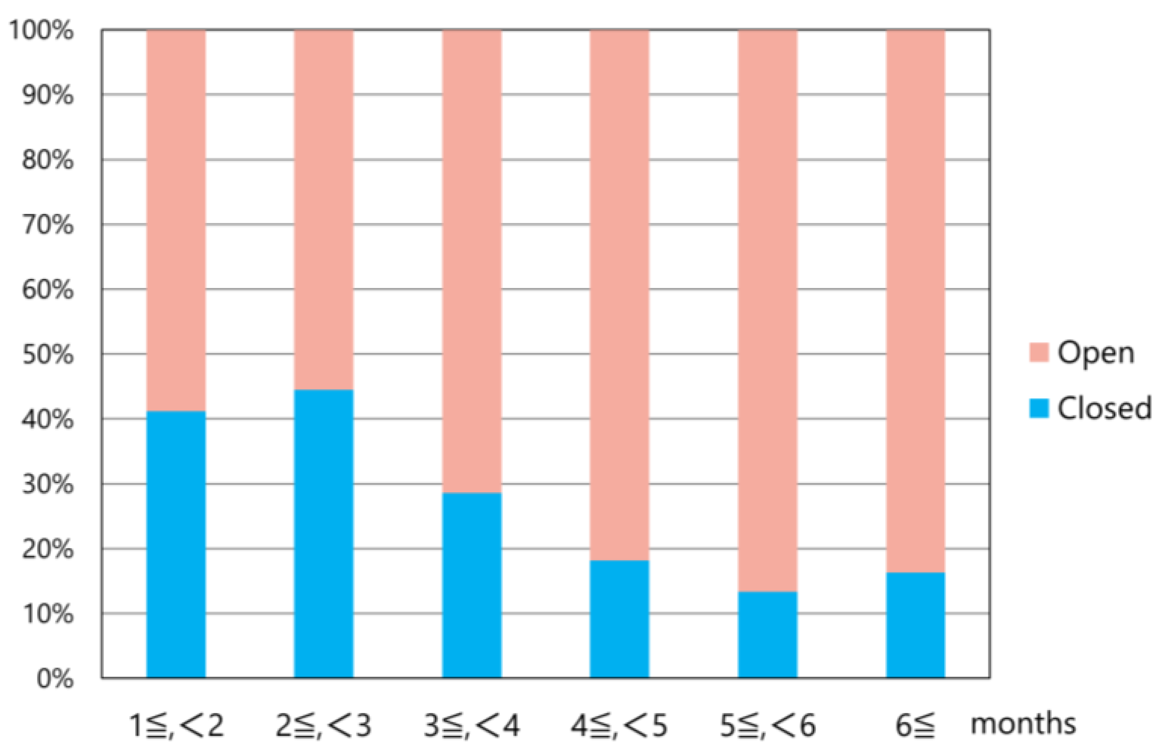 Medicina 61 01505 g006