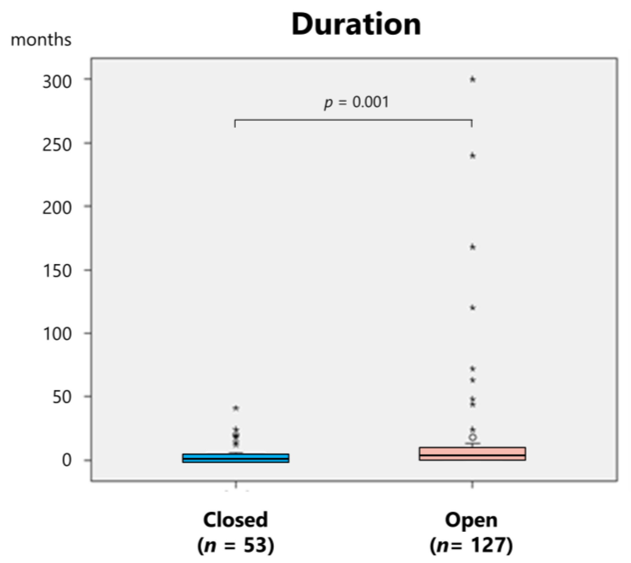 Medicina 61 01505 g007