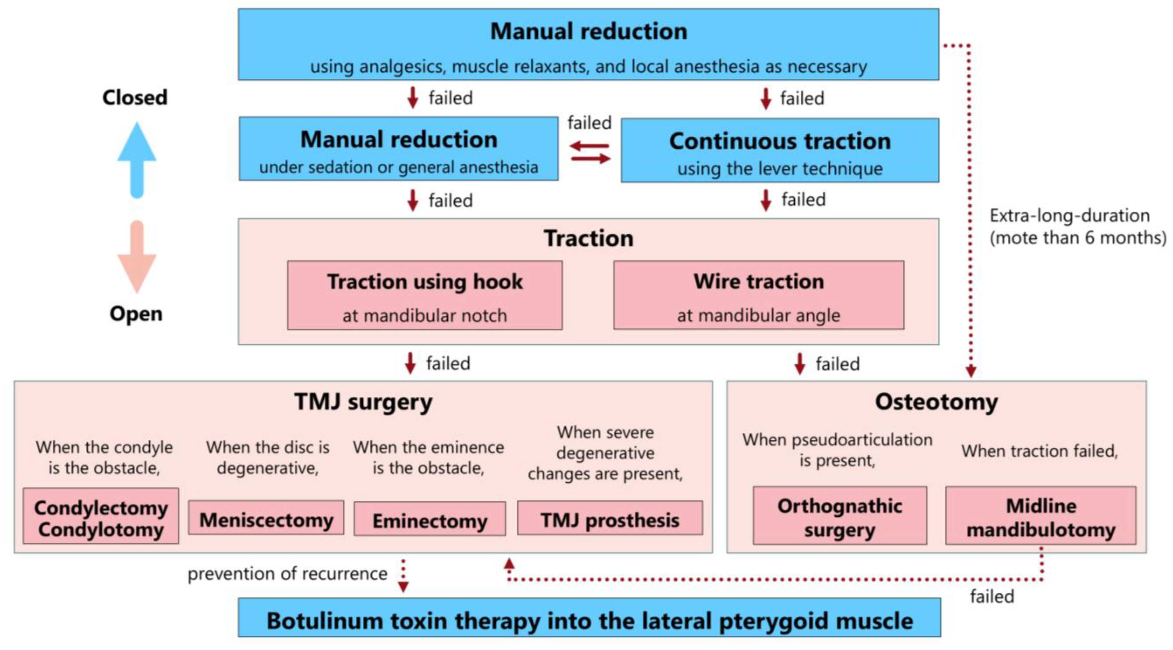 Medicina 61 01505 g008
