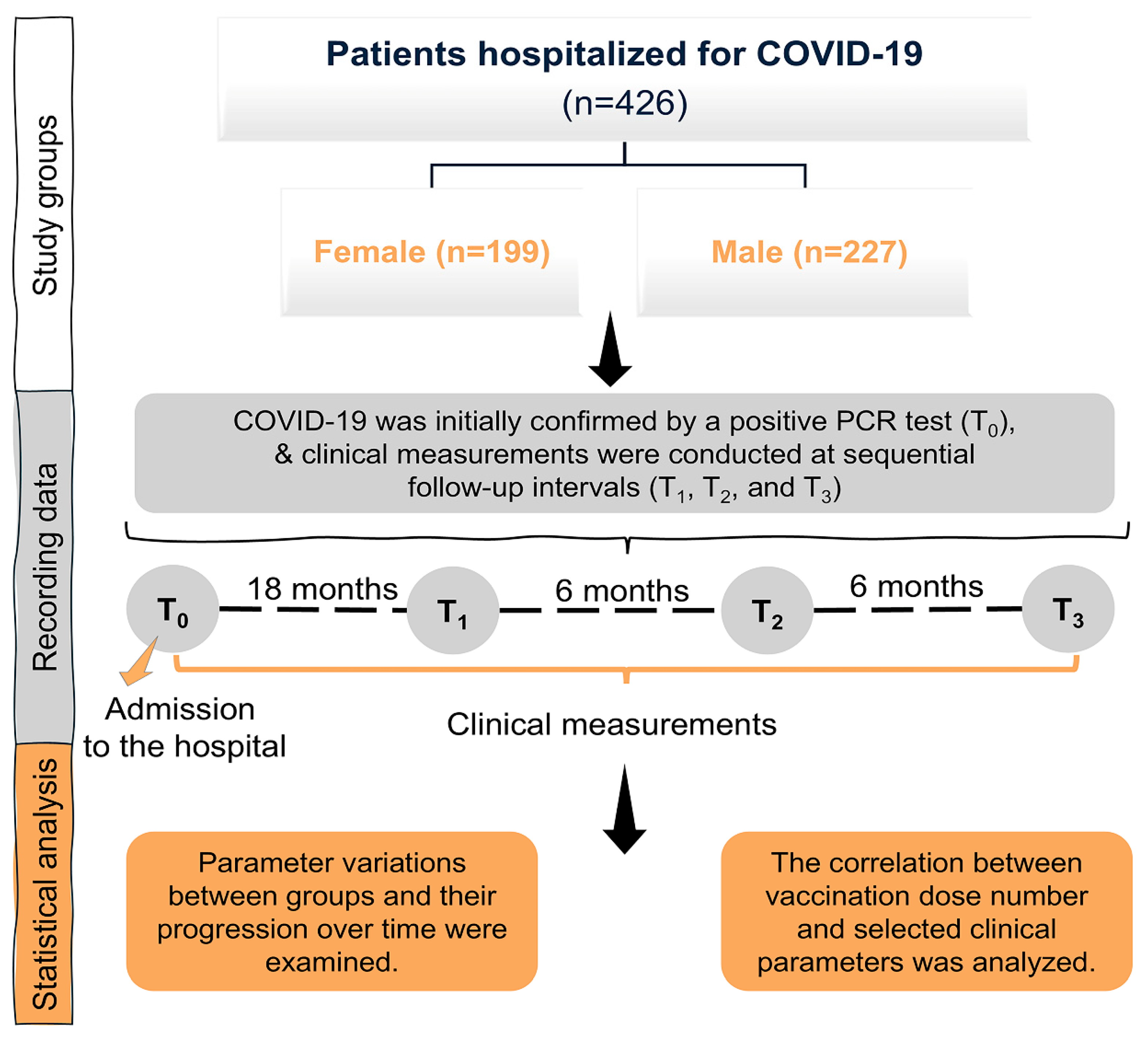 Medicina 61 01510 g001