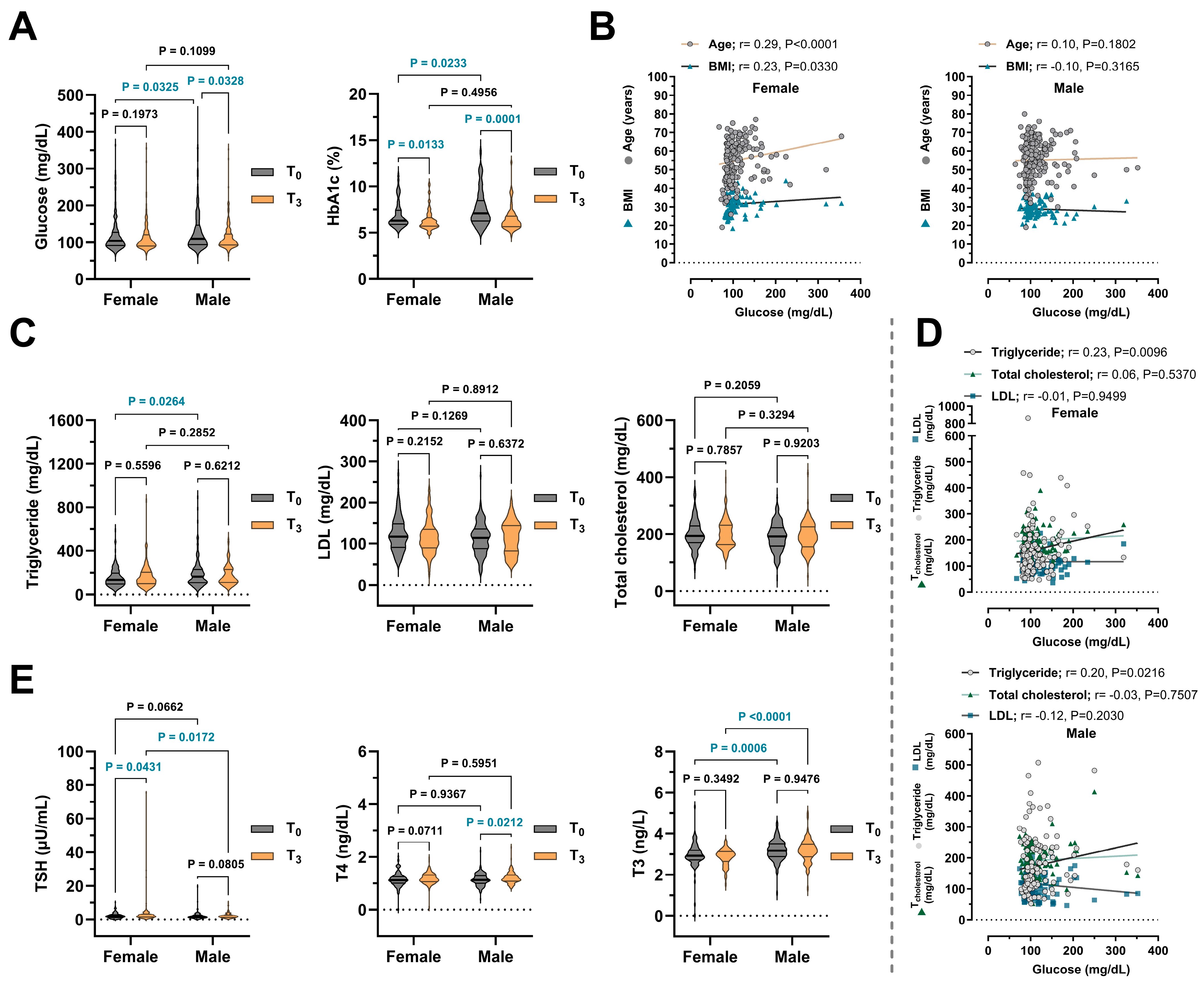Medicina 61 01510 g002