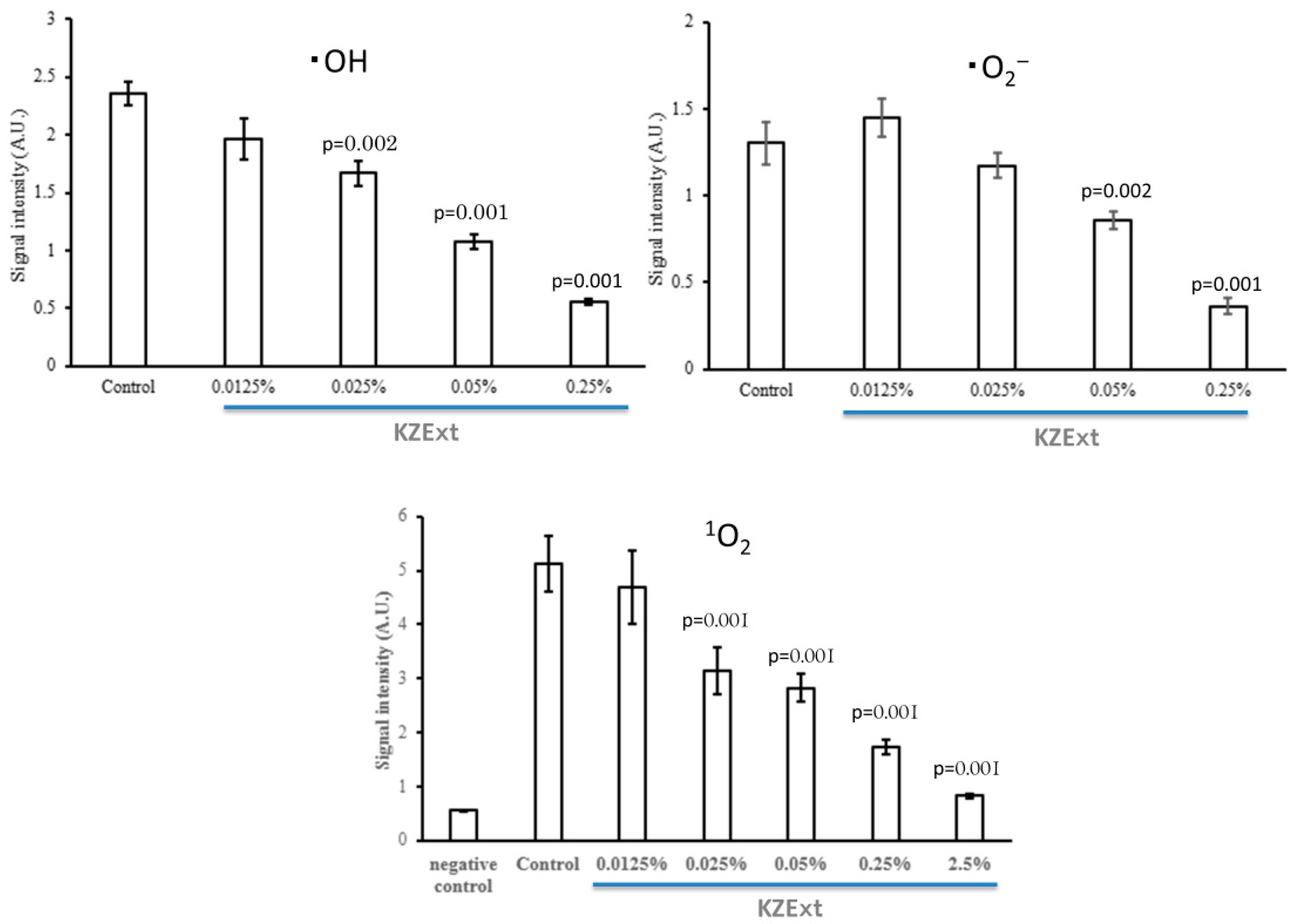Medicina 61 01511 g002