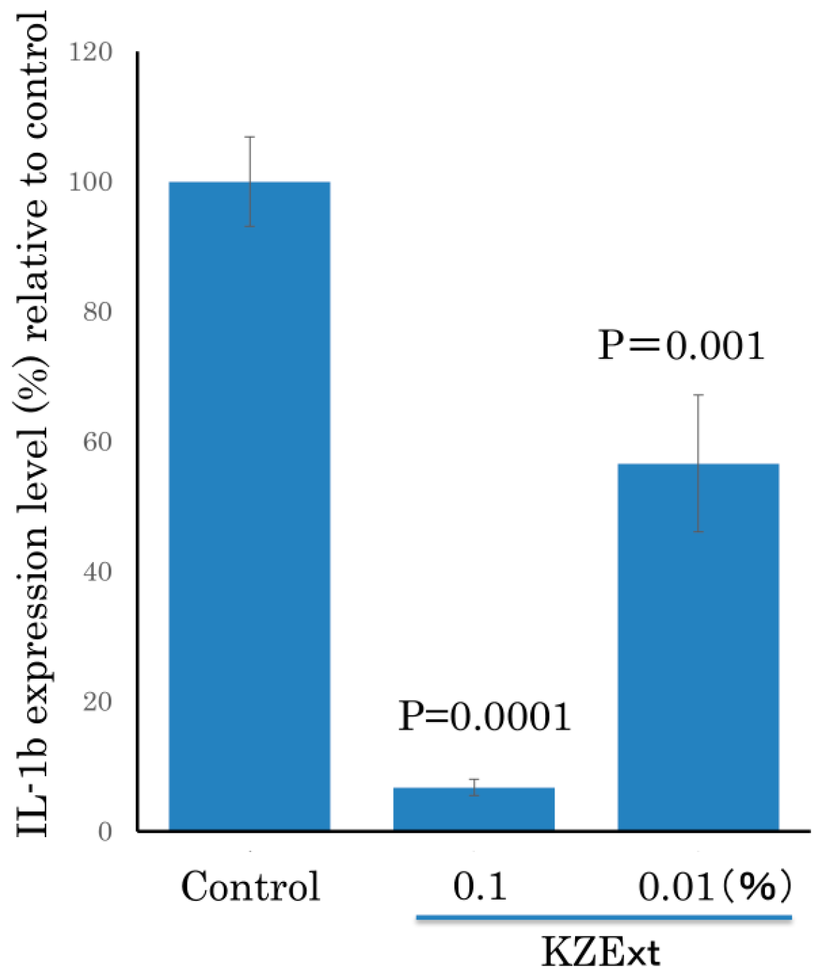 Medicina 61 01511 g003