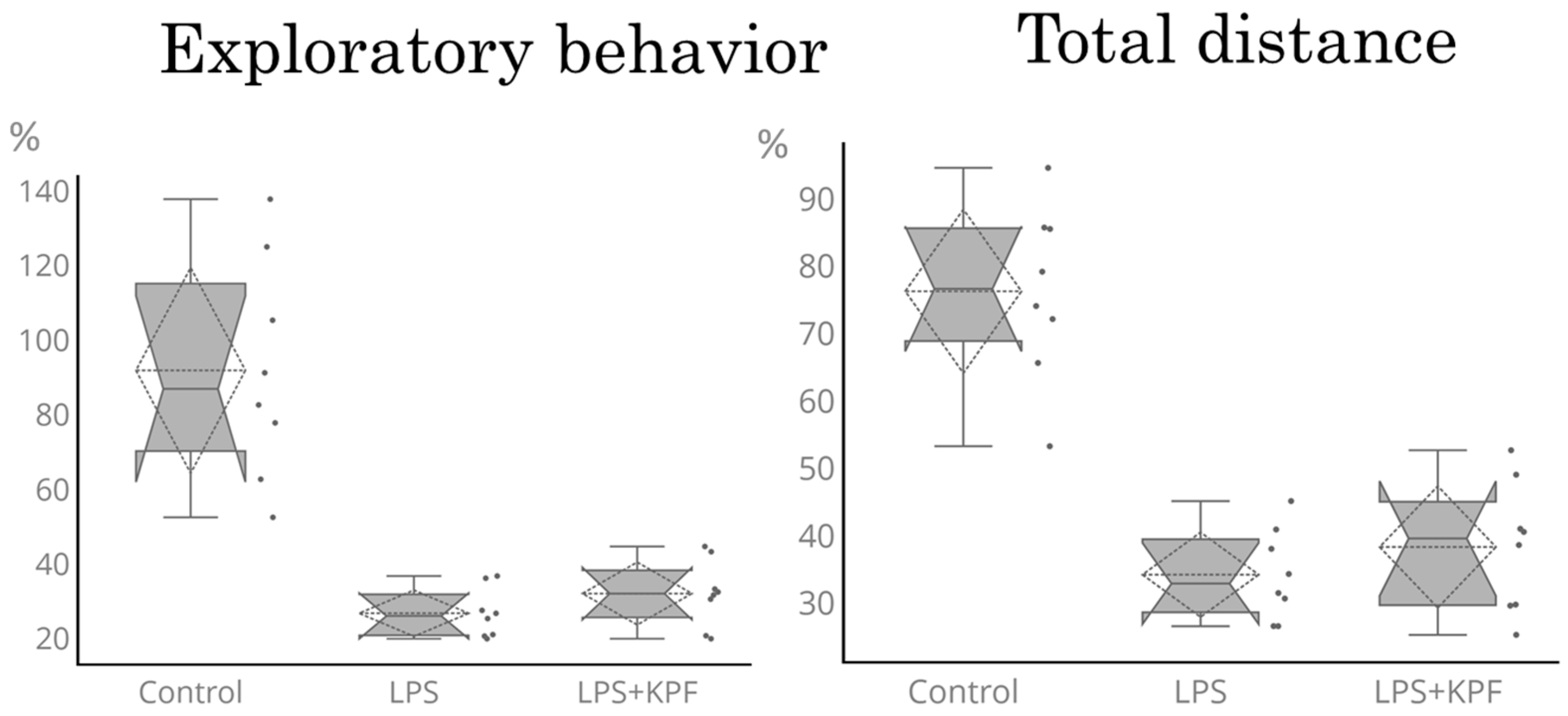 Medicina 61 01511 g005