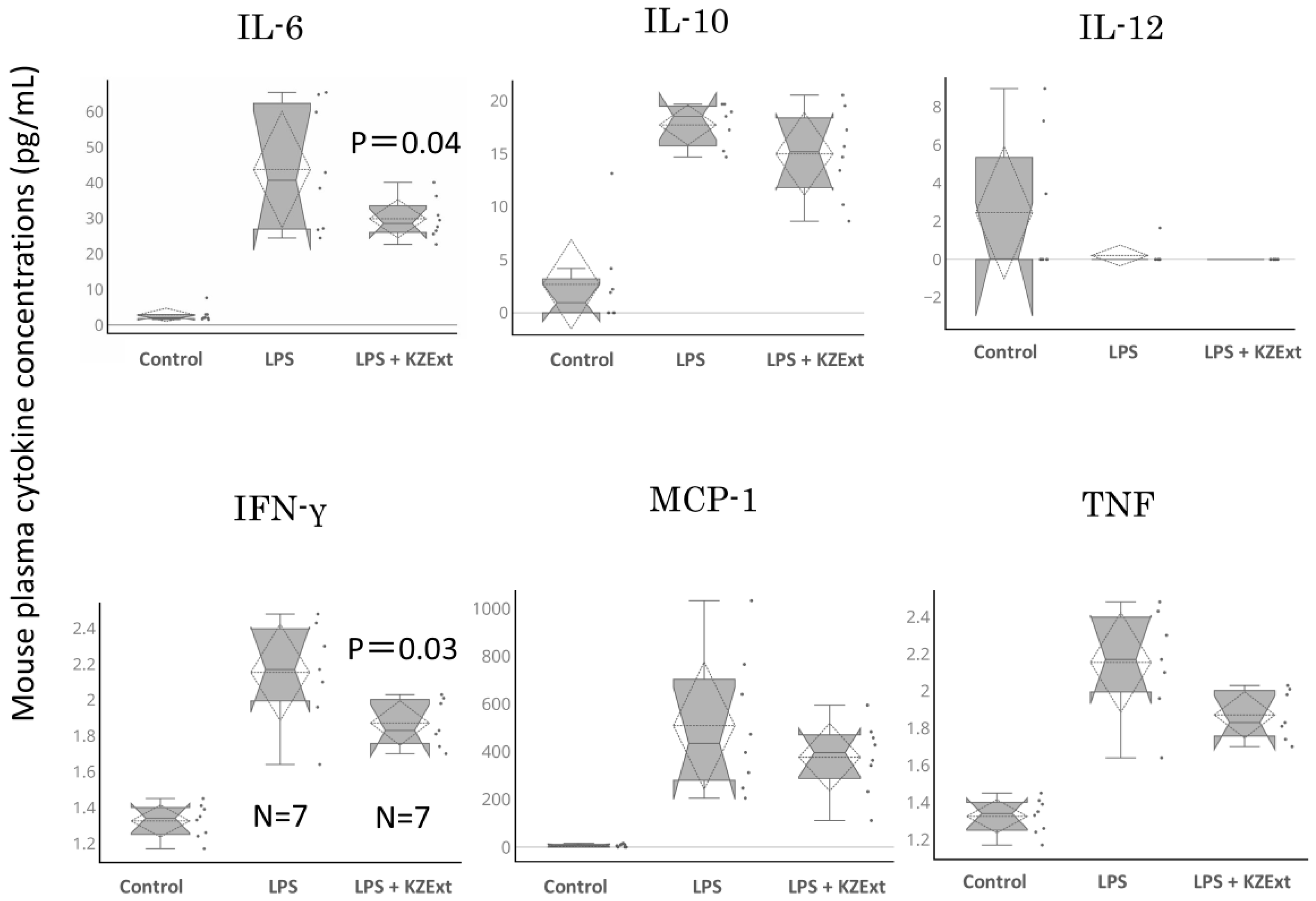 Medicina 61 01511 g006