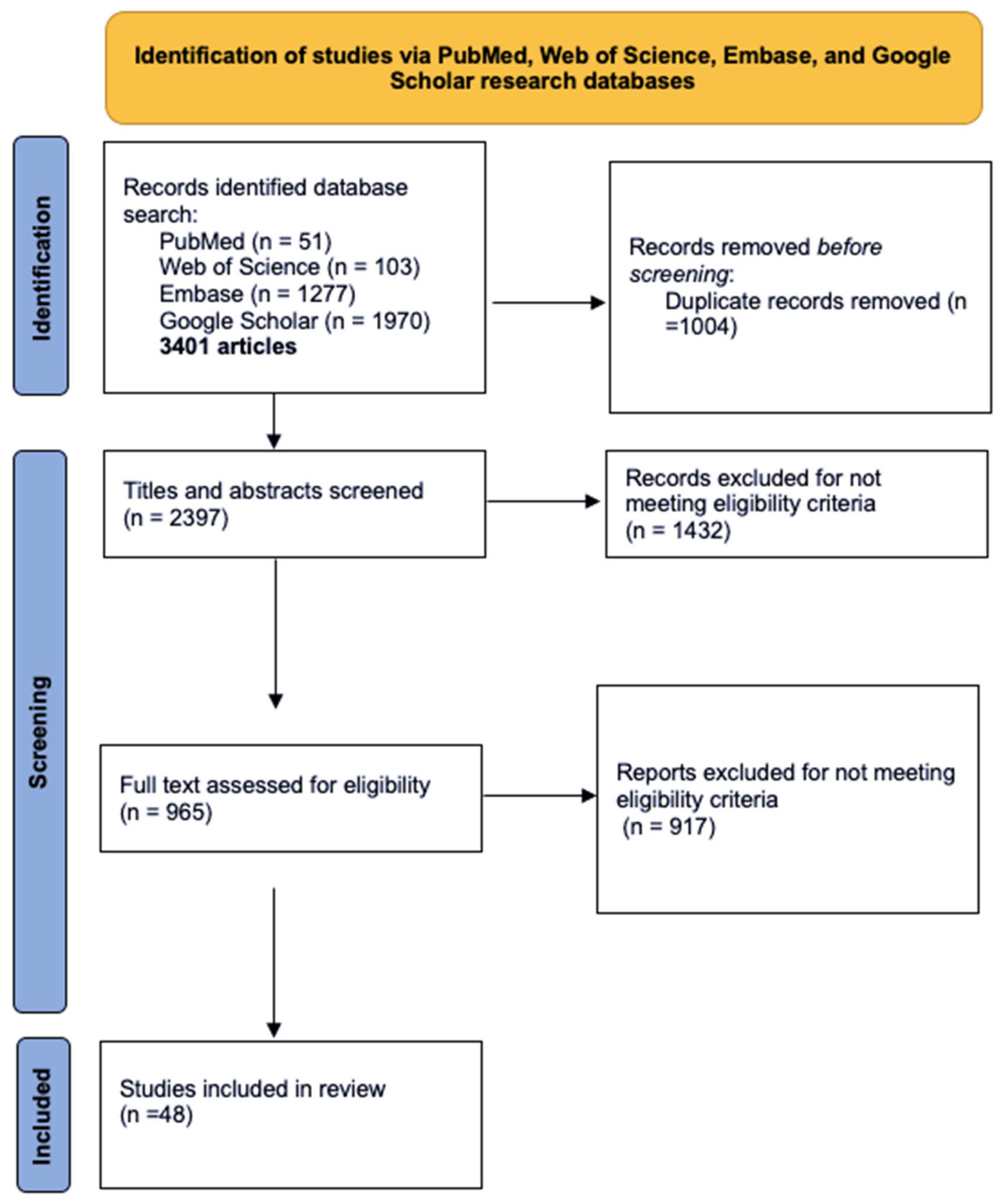 Medicina 61 01514 g001