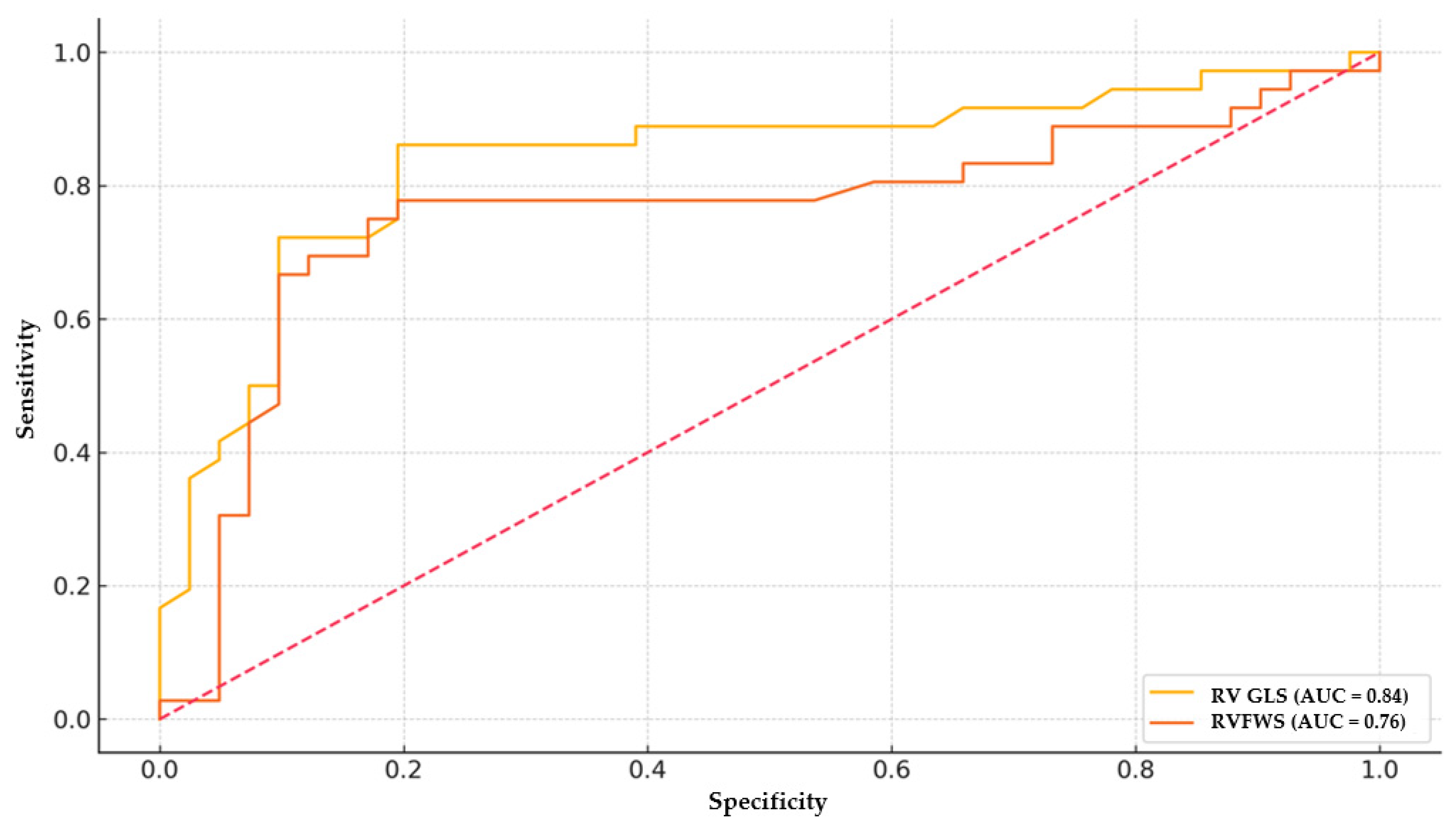 Medicina 61 01516 g001