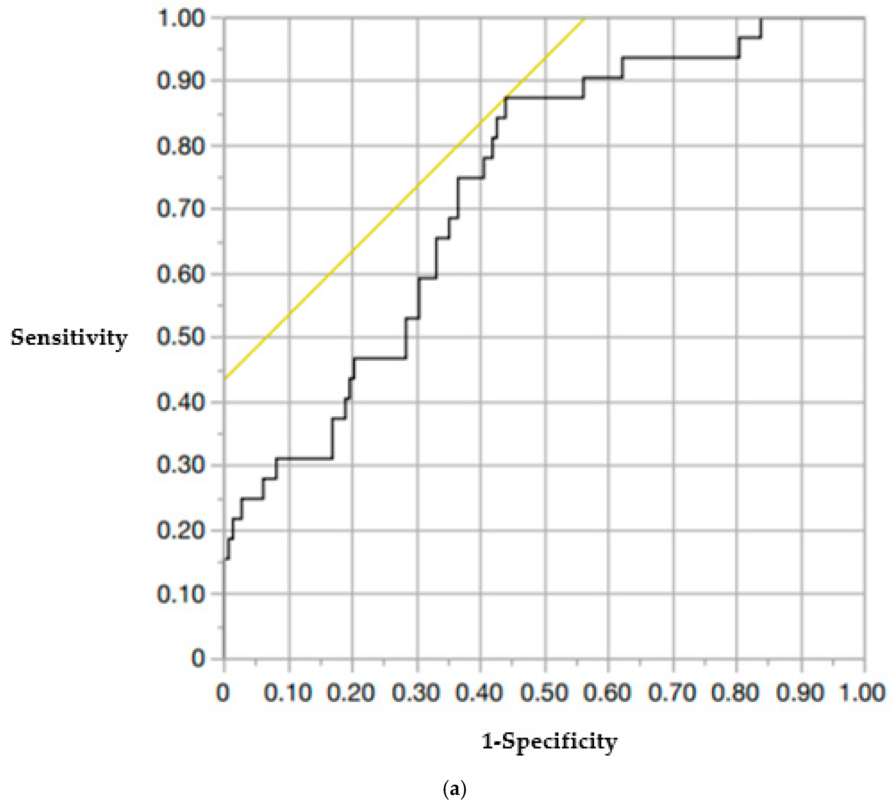 Medicina 61 01517 g003a Medicina 61 01517 g003a