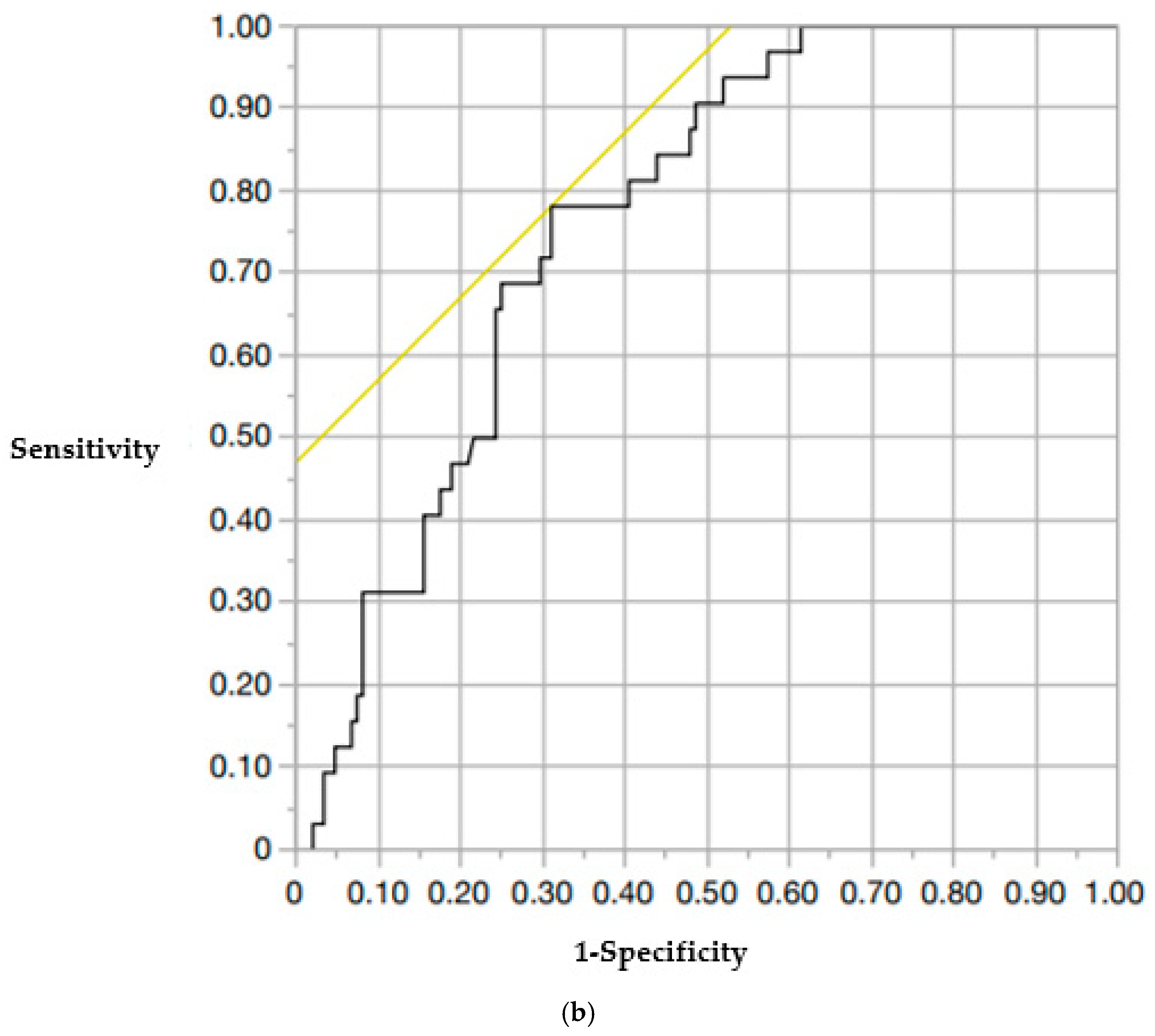 Medicina 61 01517 g003b Medicina 61 01517 g003b