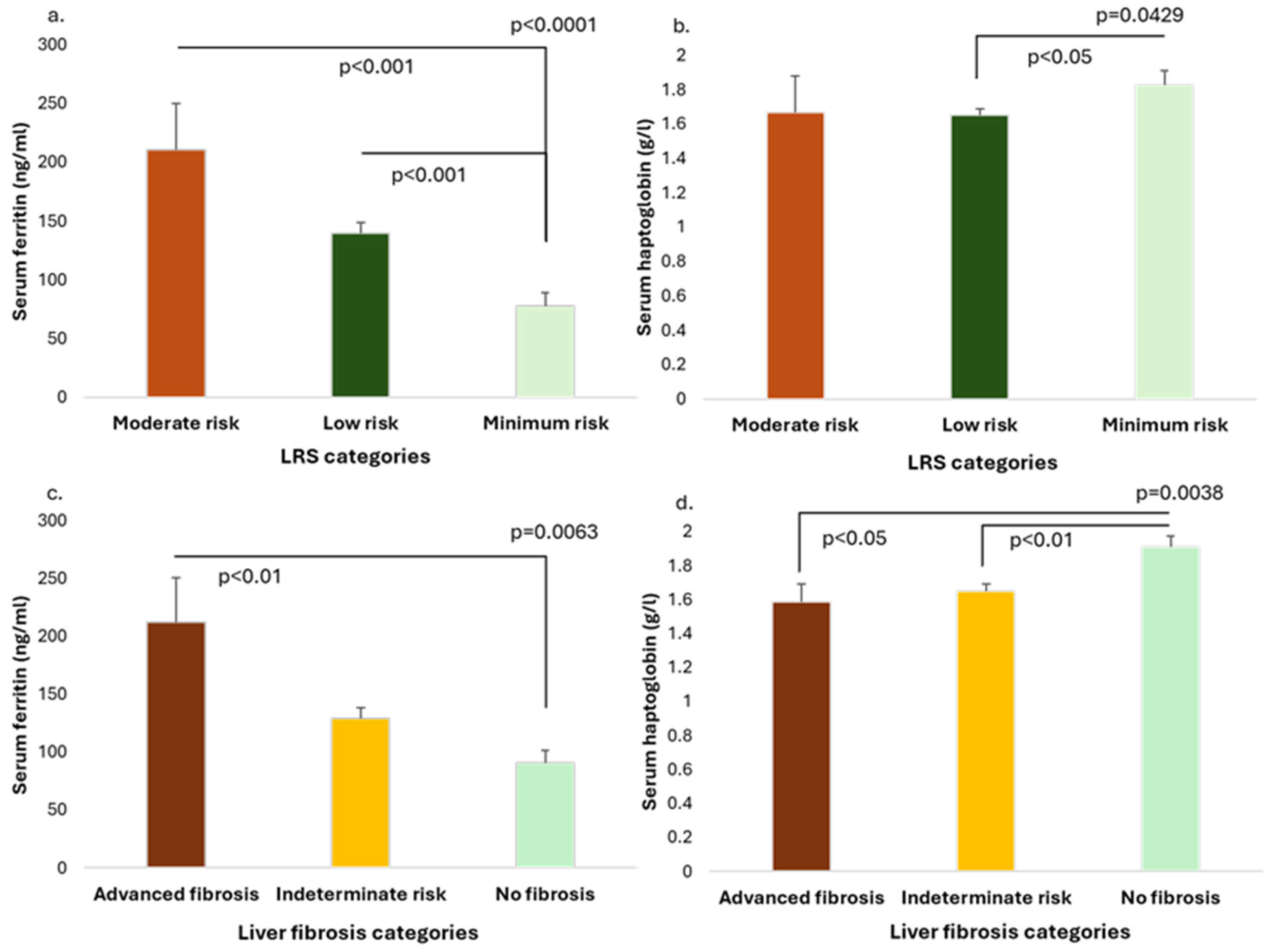 Medicina 61 01518 g002