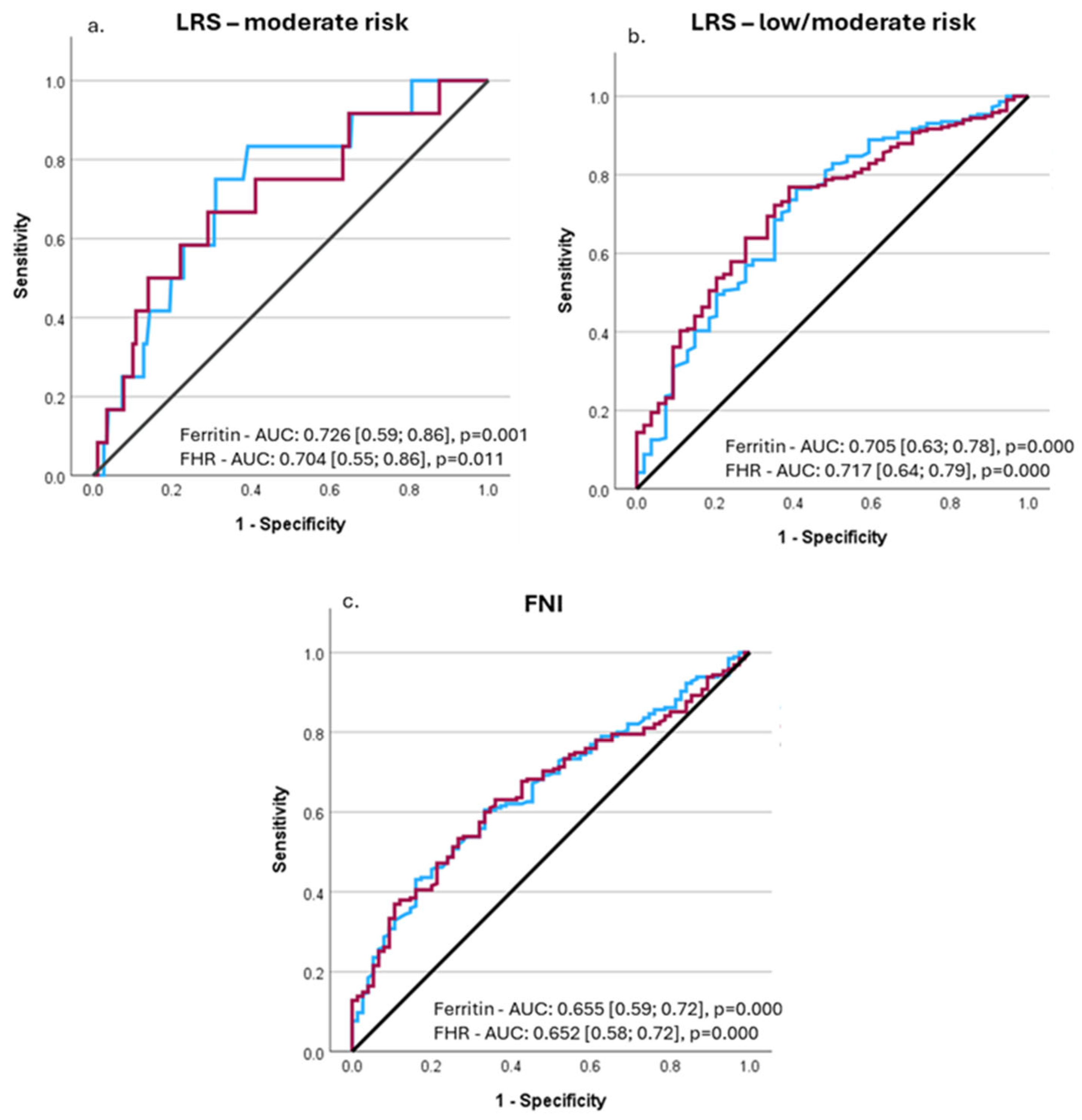 Medicina 61 01518 g004