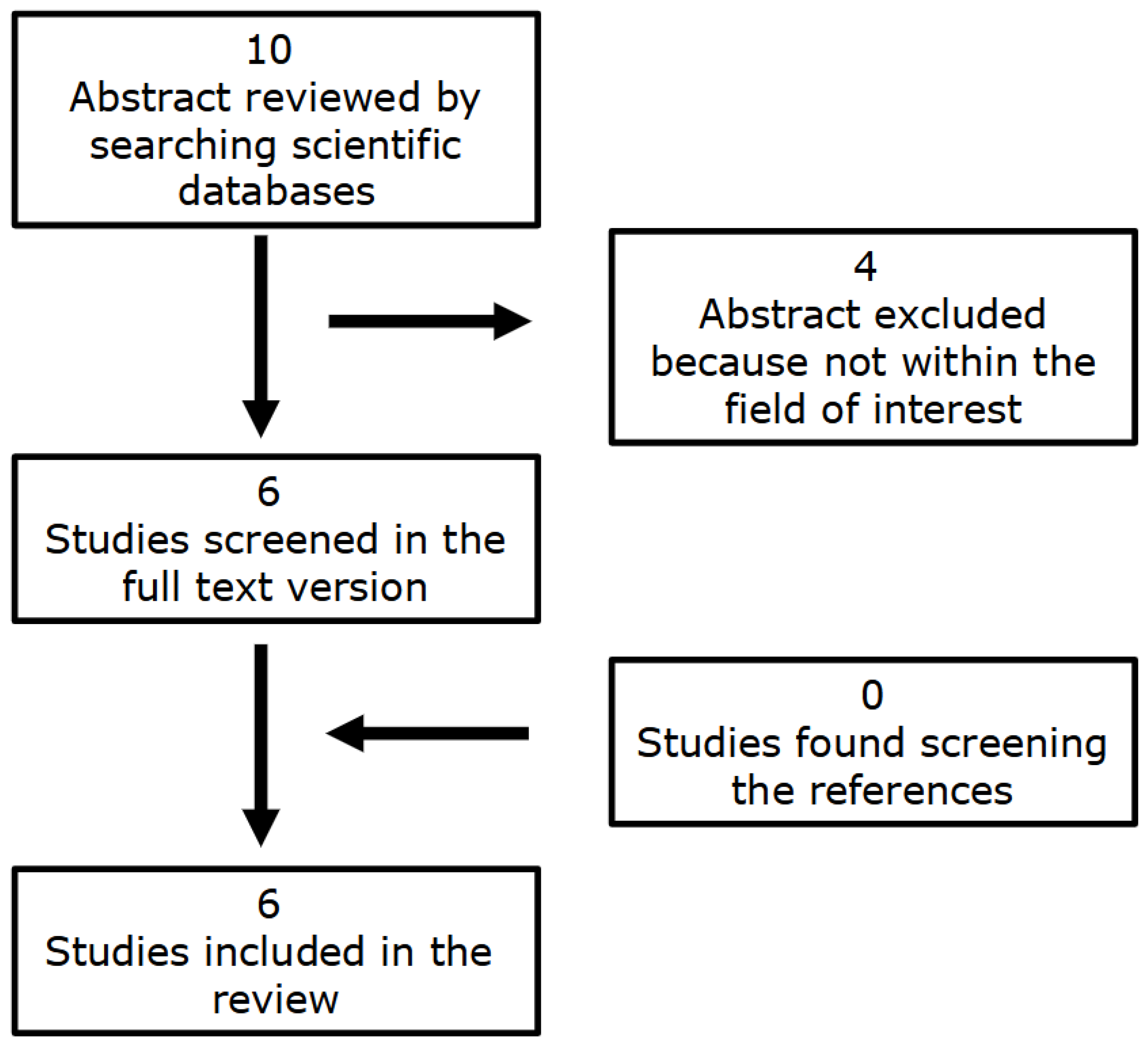 Medicina 61 01526 g002