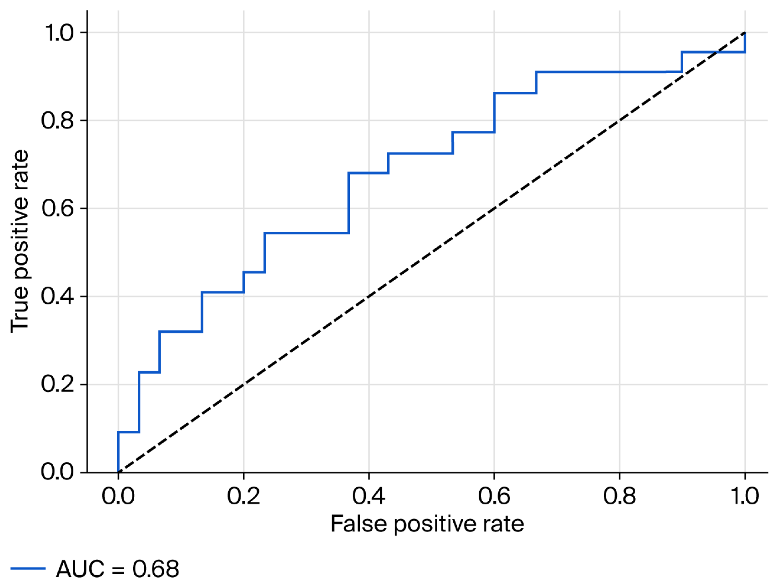 Medicina 61 01527 g002