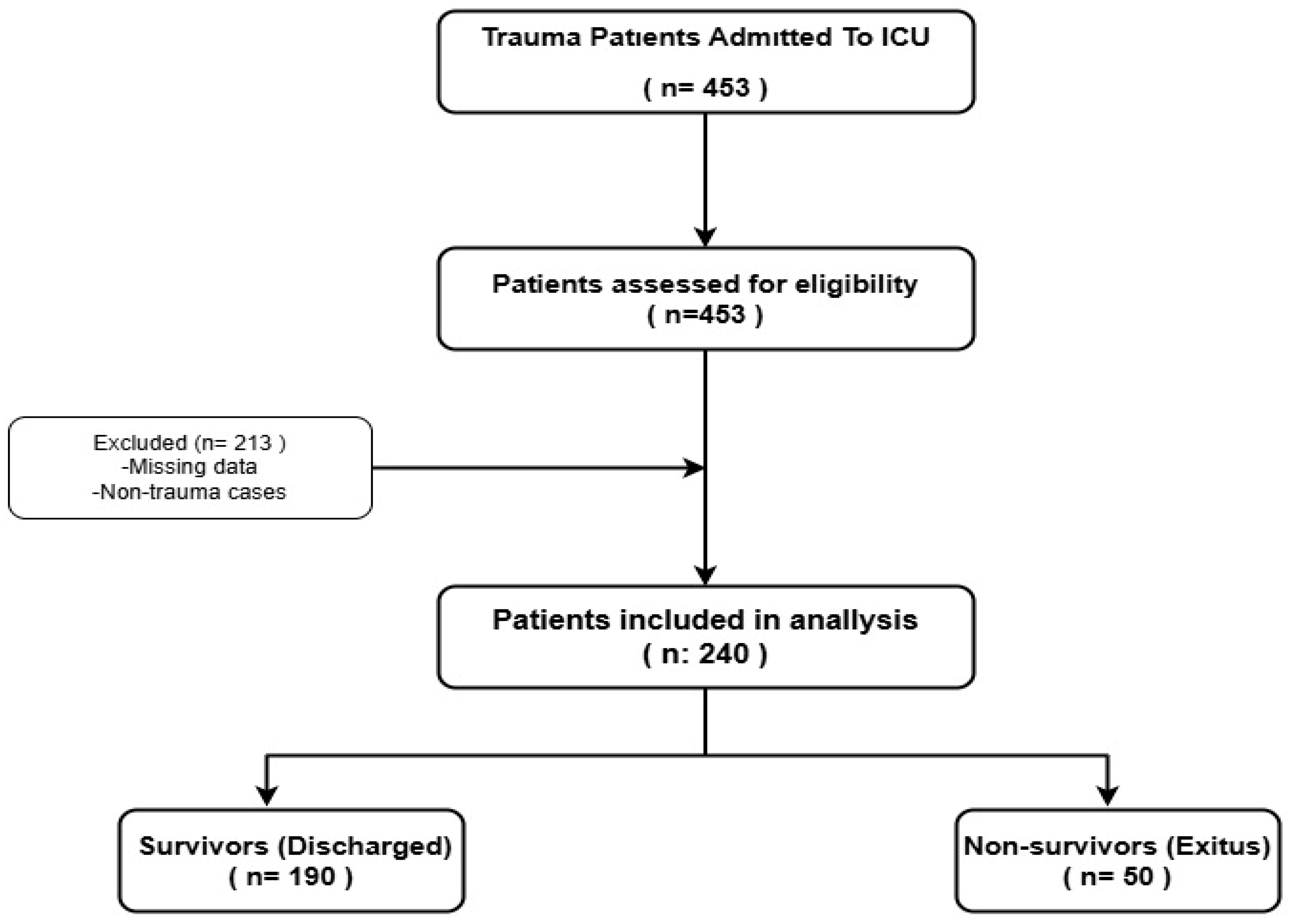 Medicina 61 01530 g001