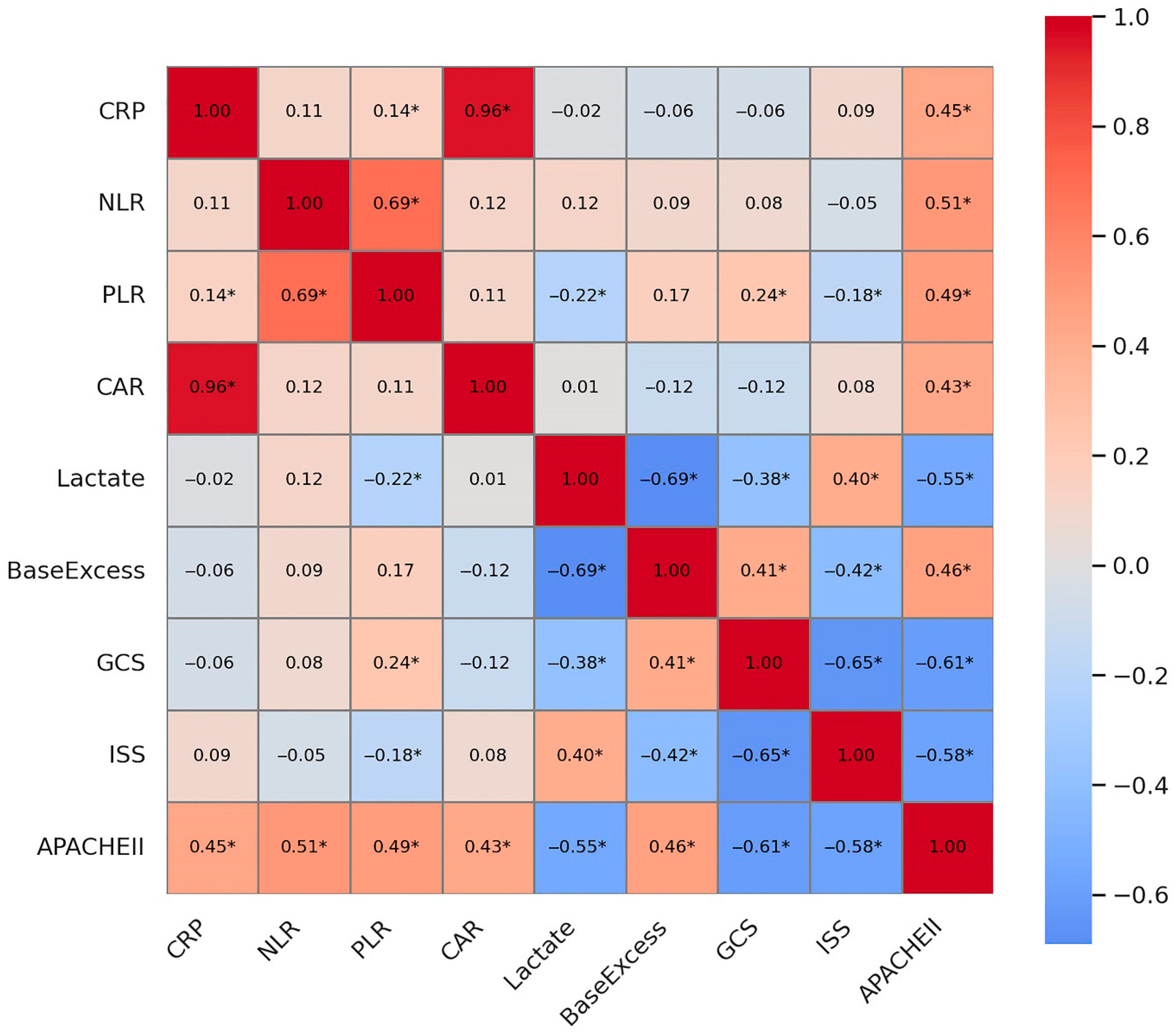 Medicina 61 01530 g002