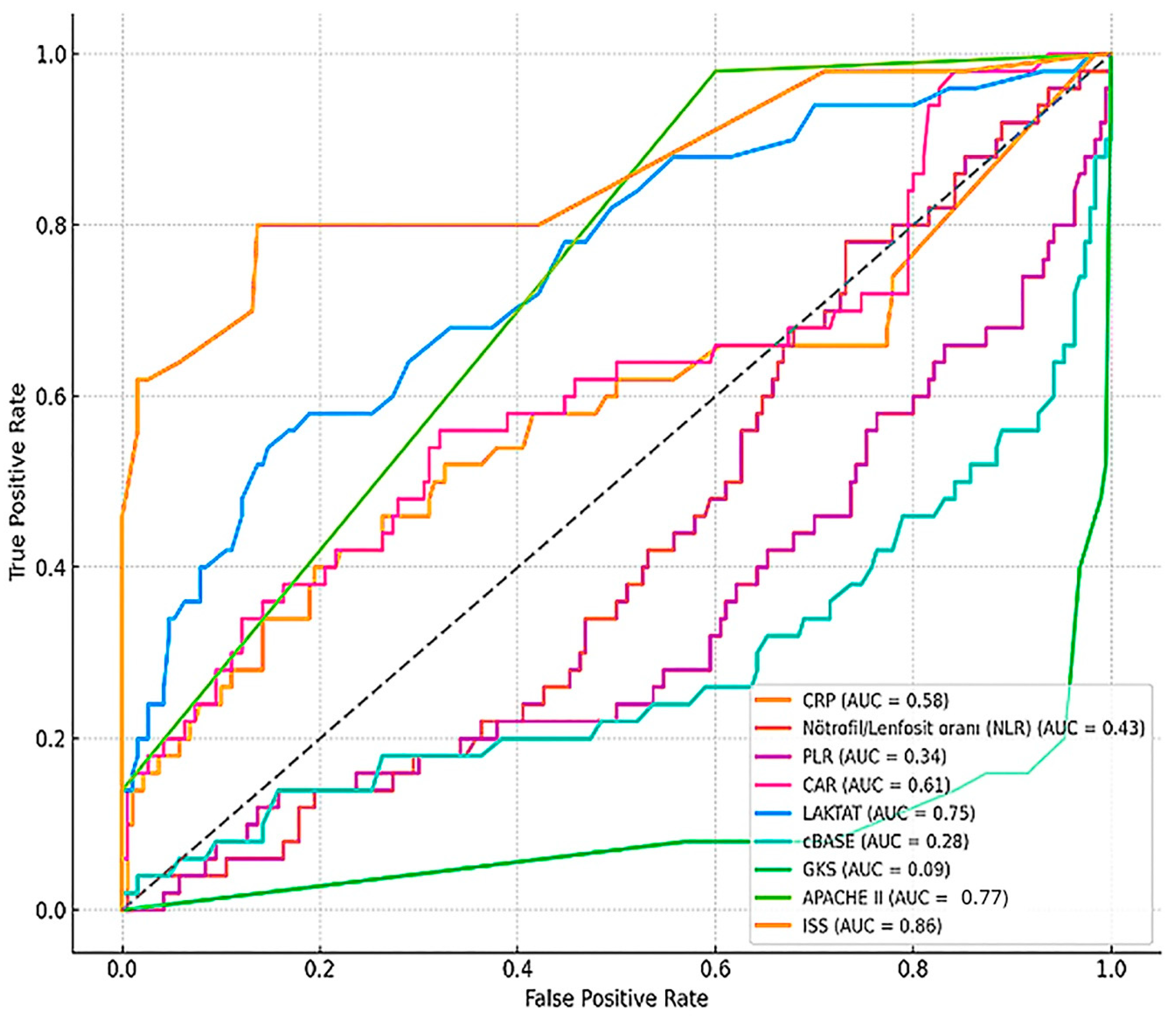 Medicina 61 01530 g003