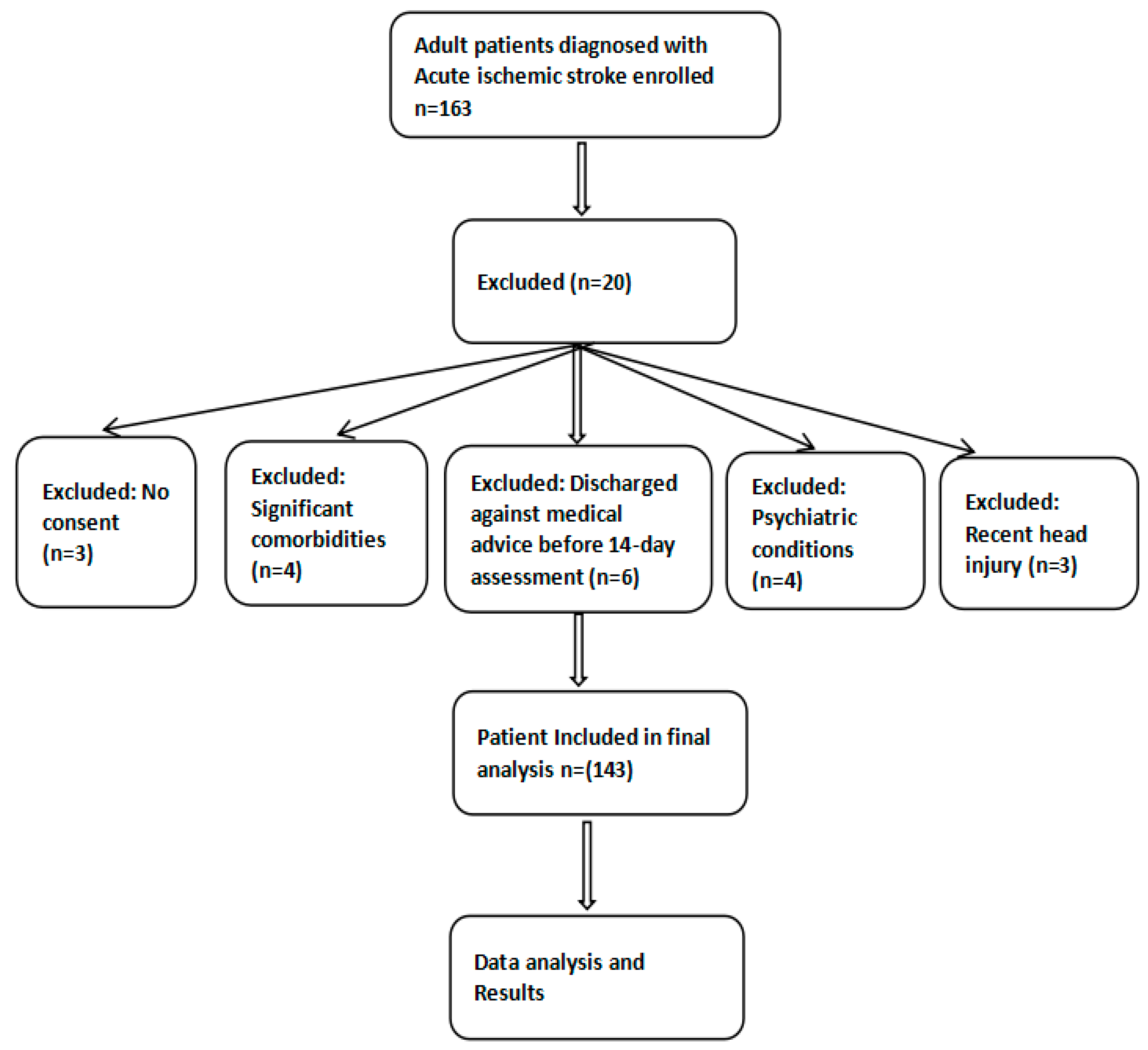 Medicina 61 01531 g001
