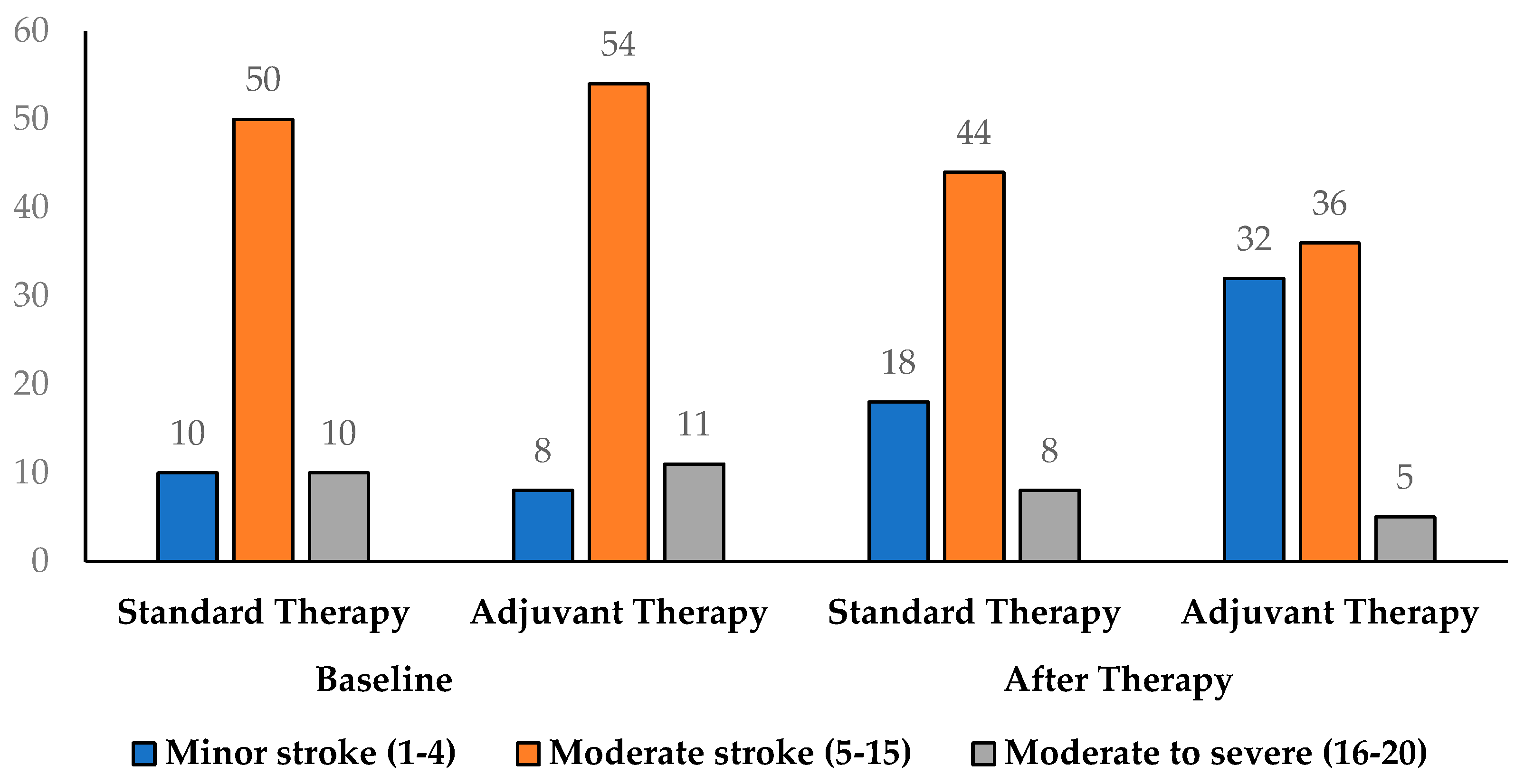 Medicina 61 01531 g002