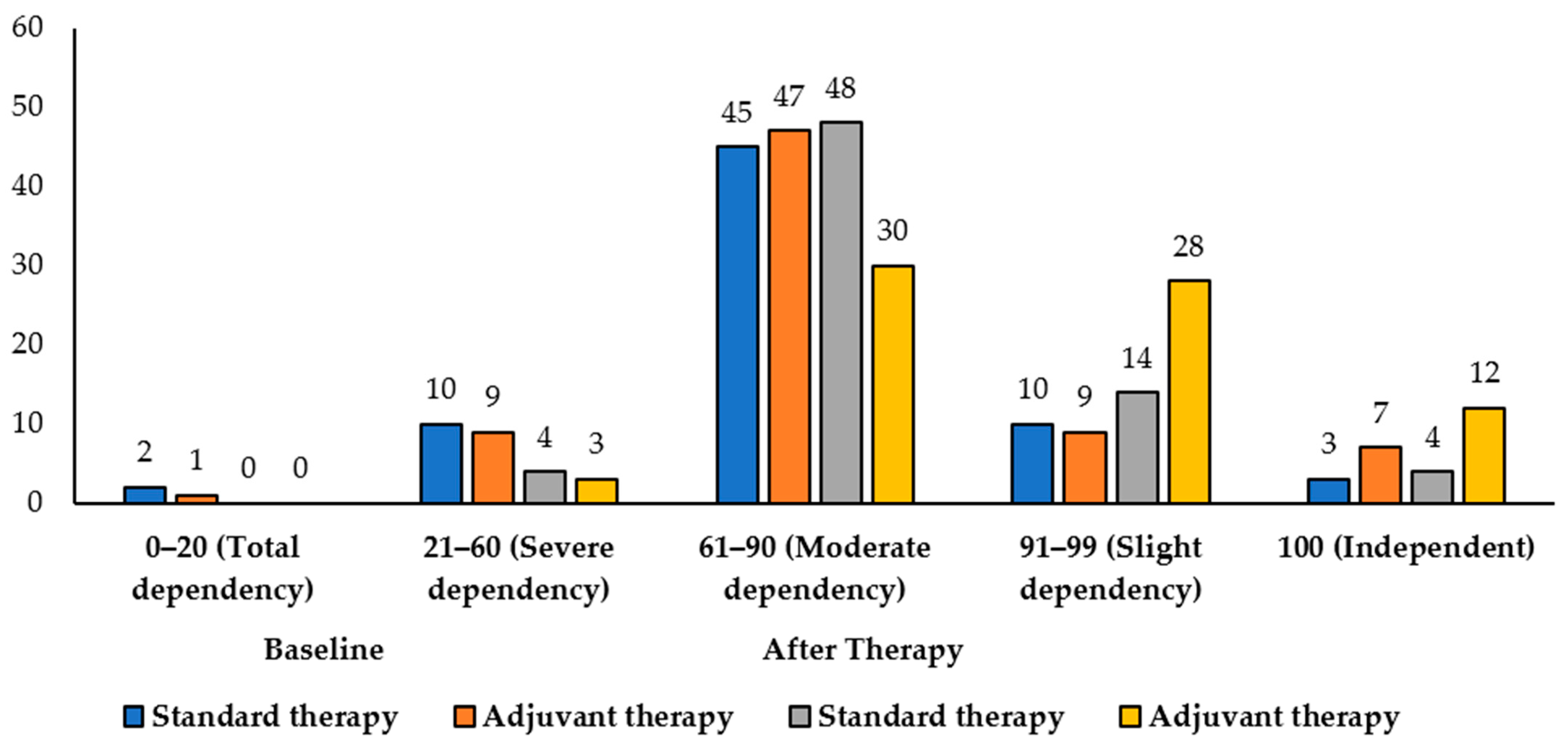 Medicina 61 01531 g003