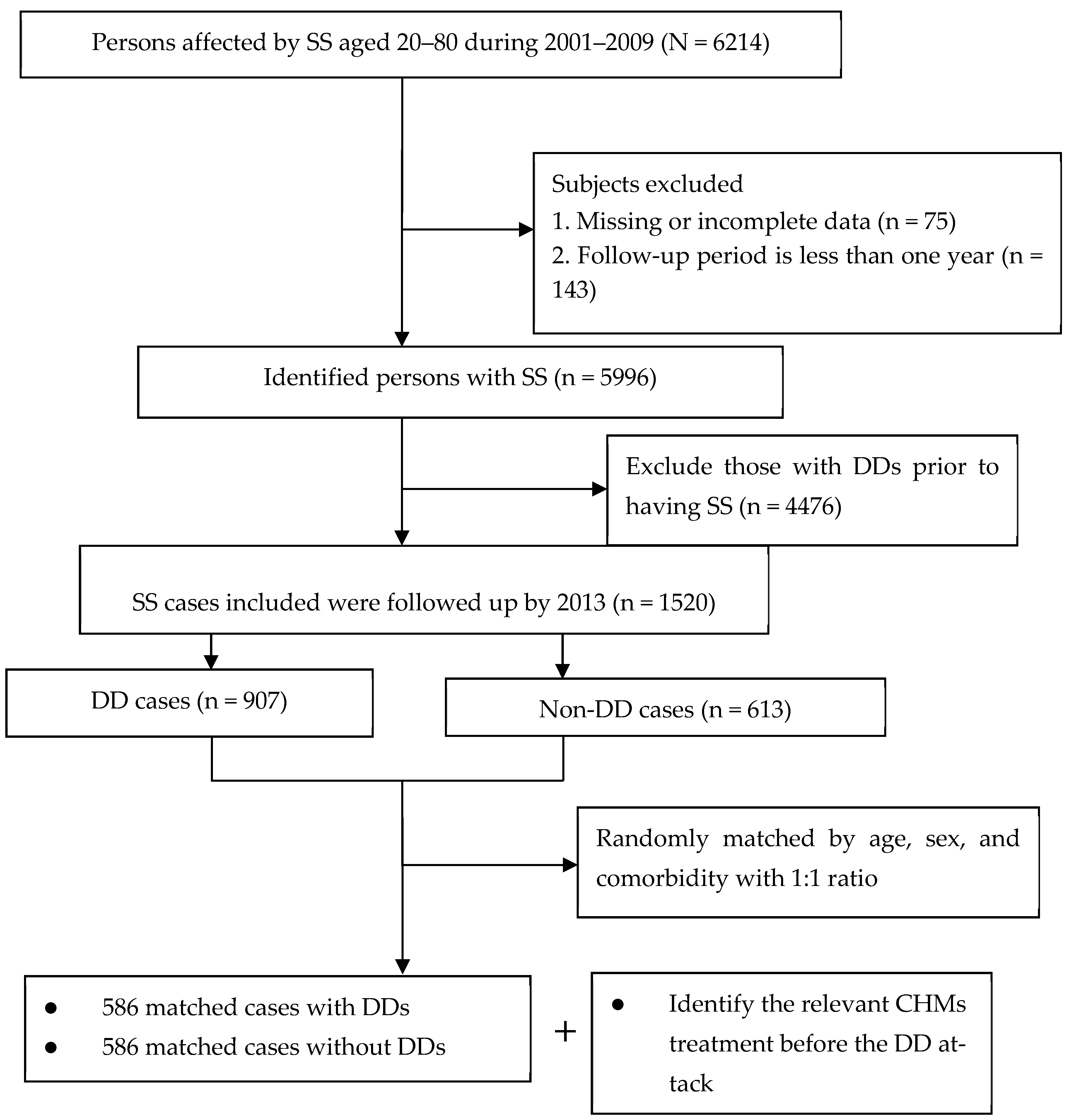 Medicina 61 01537 g001