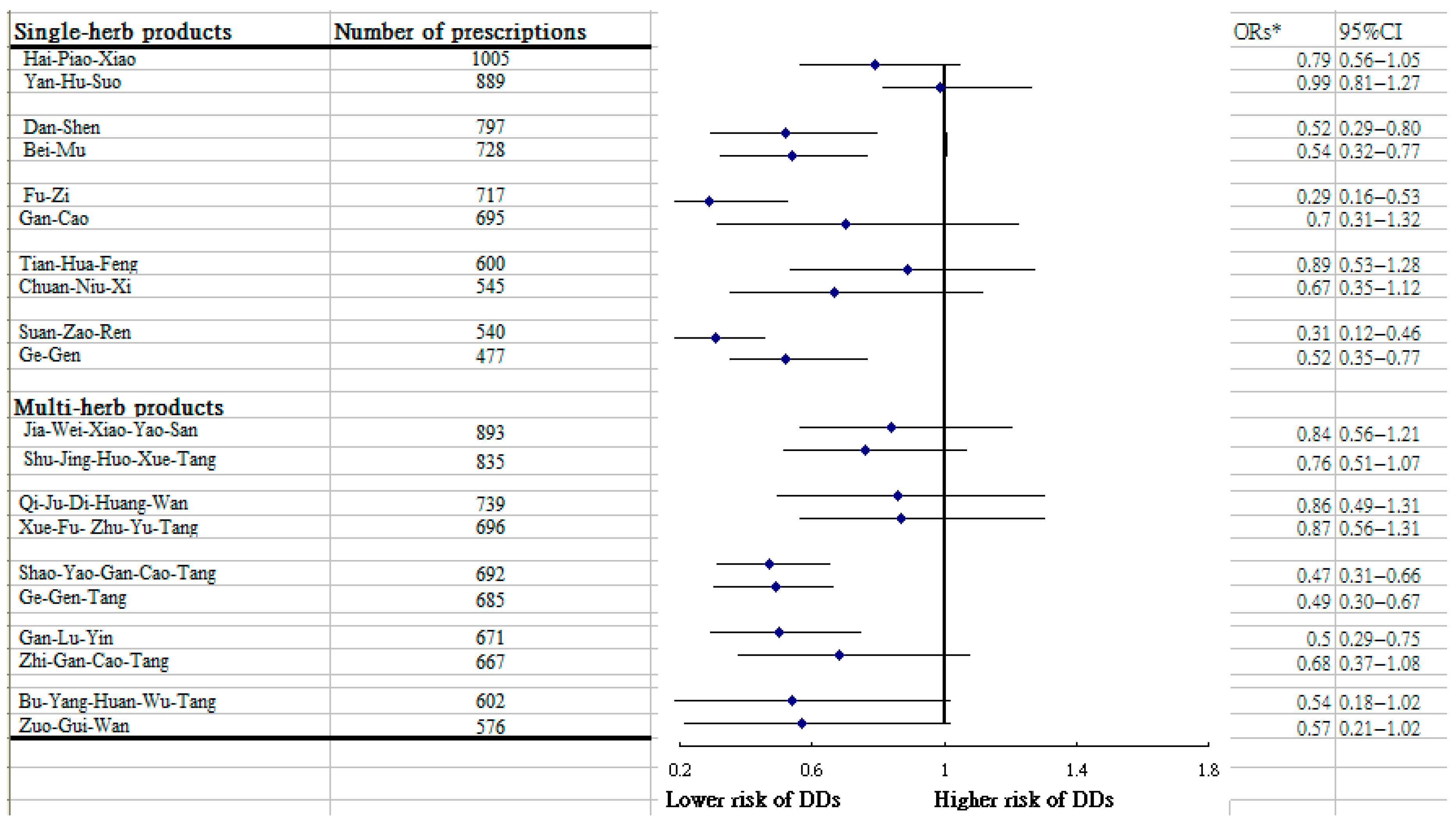 Medicina 61 01537 g002