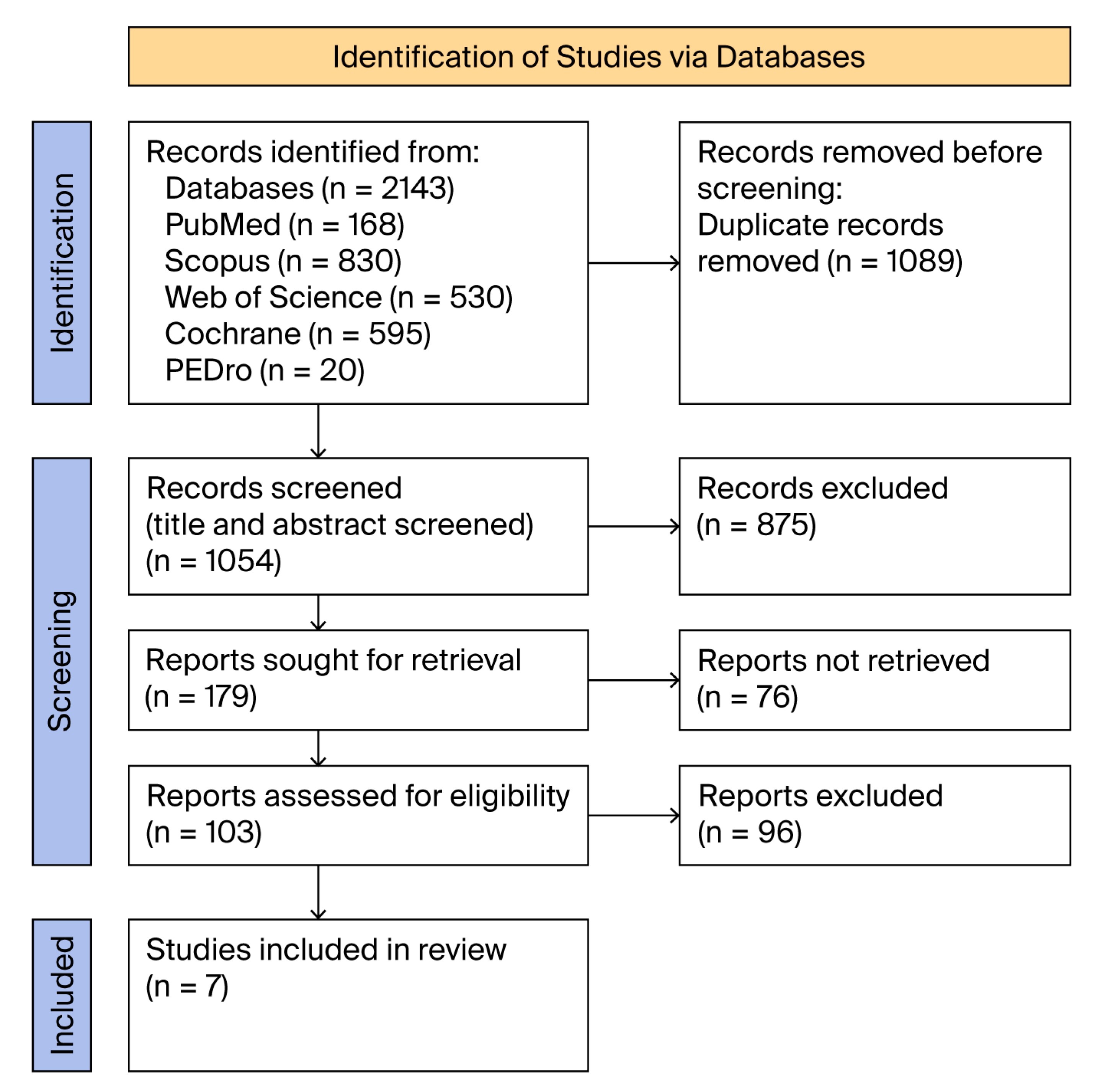 Medicina 61 01540 g001
