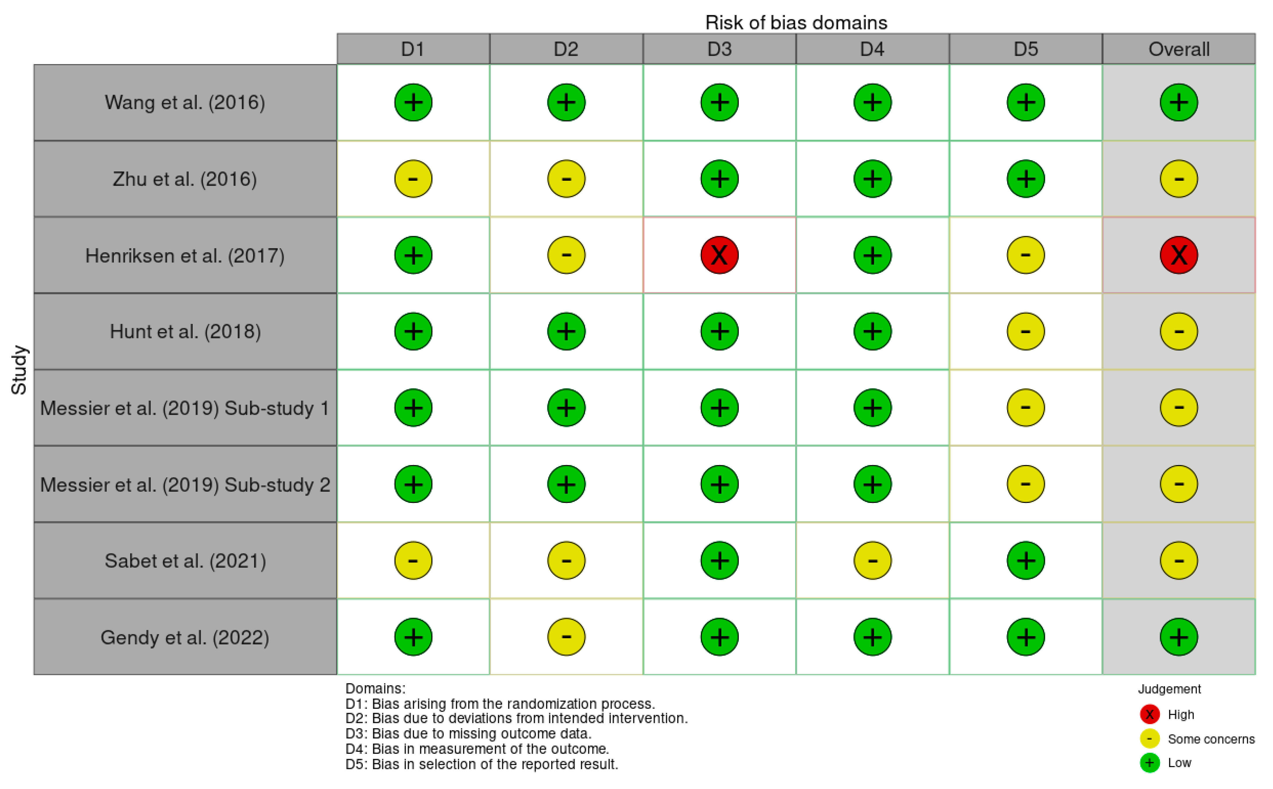 Medicina 61 01540 g002