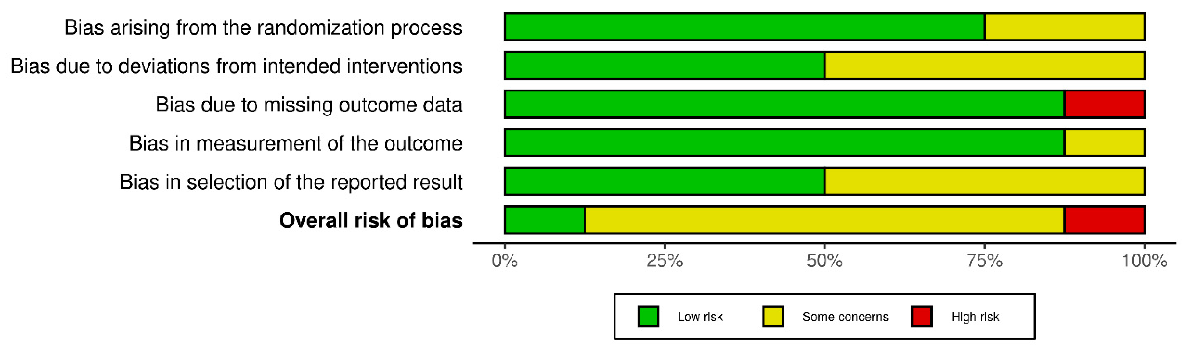 Medicina 61 01540 g003