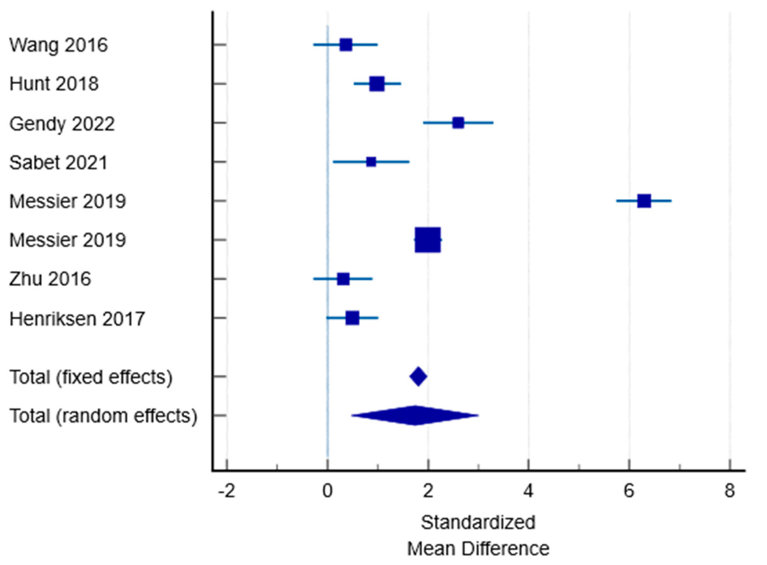 Medicina 61 01540 g004