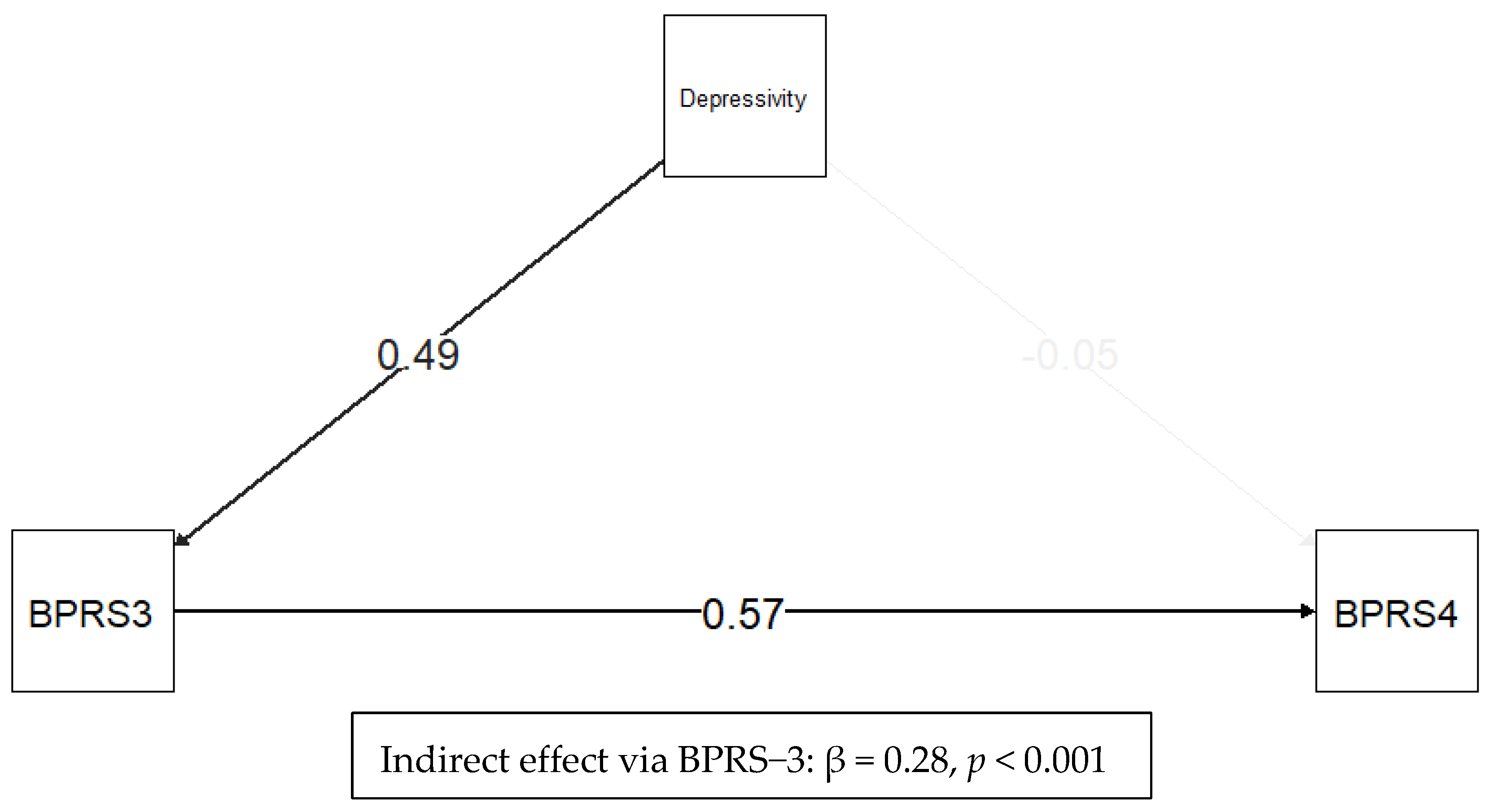 Medicina 61 01541 g003