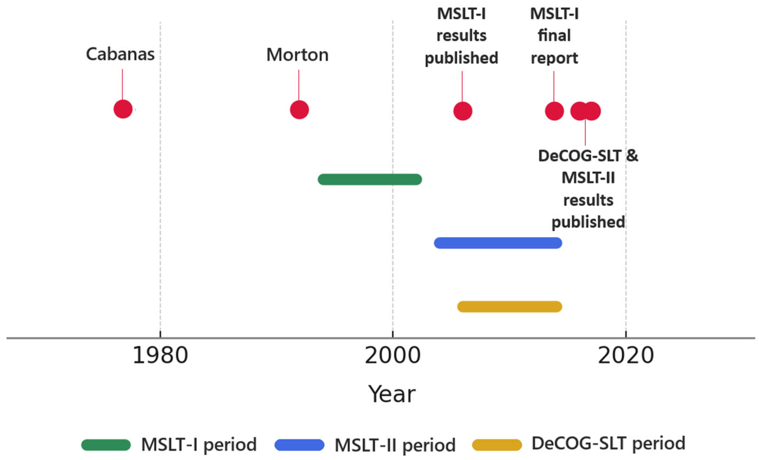 Medicina 61 01542 g001