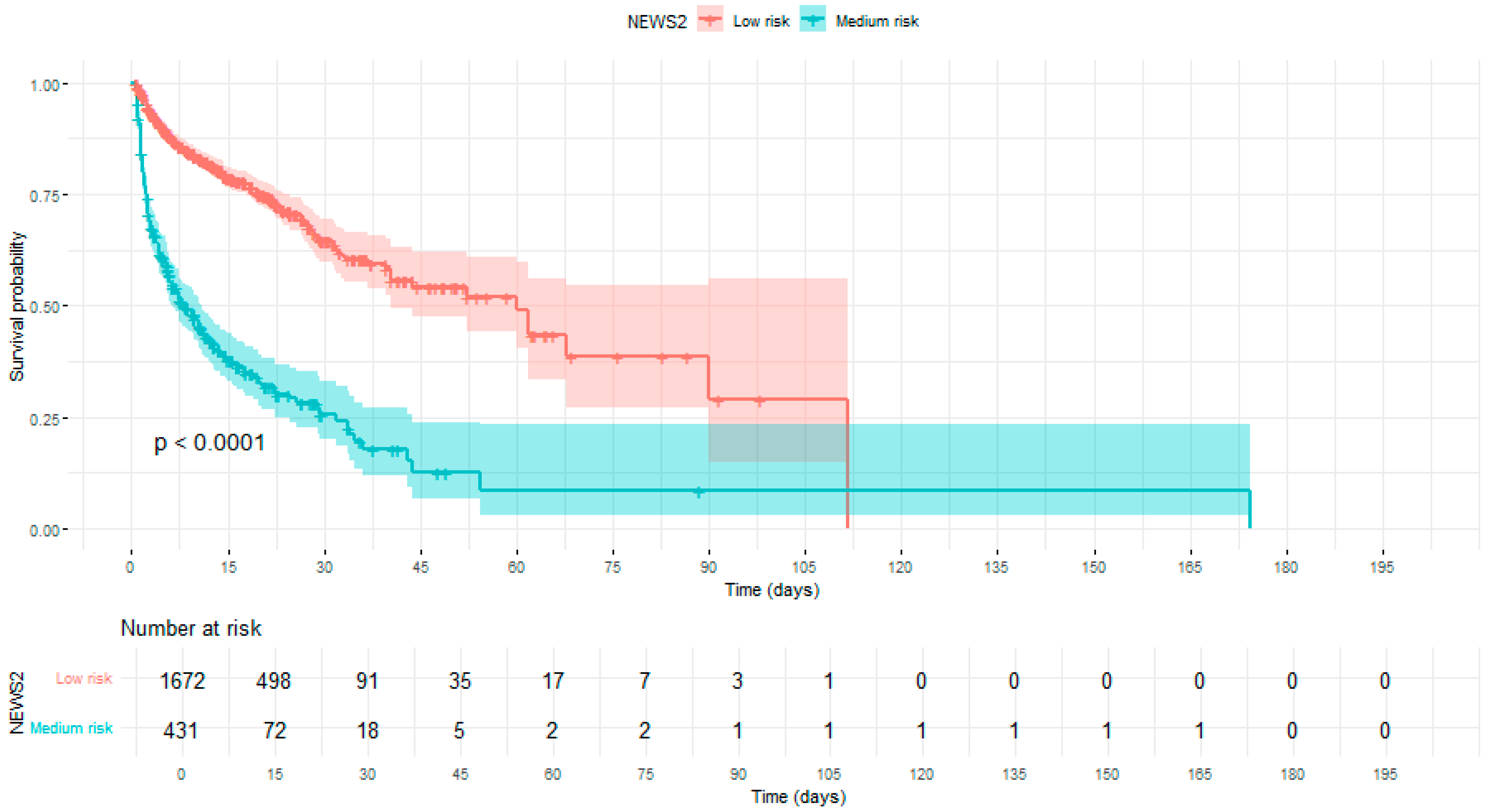 Medicina 61 01543 g002