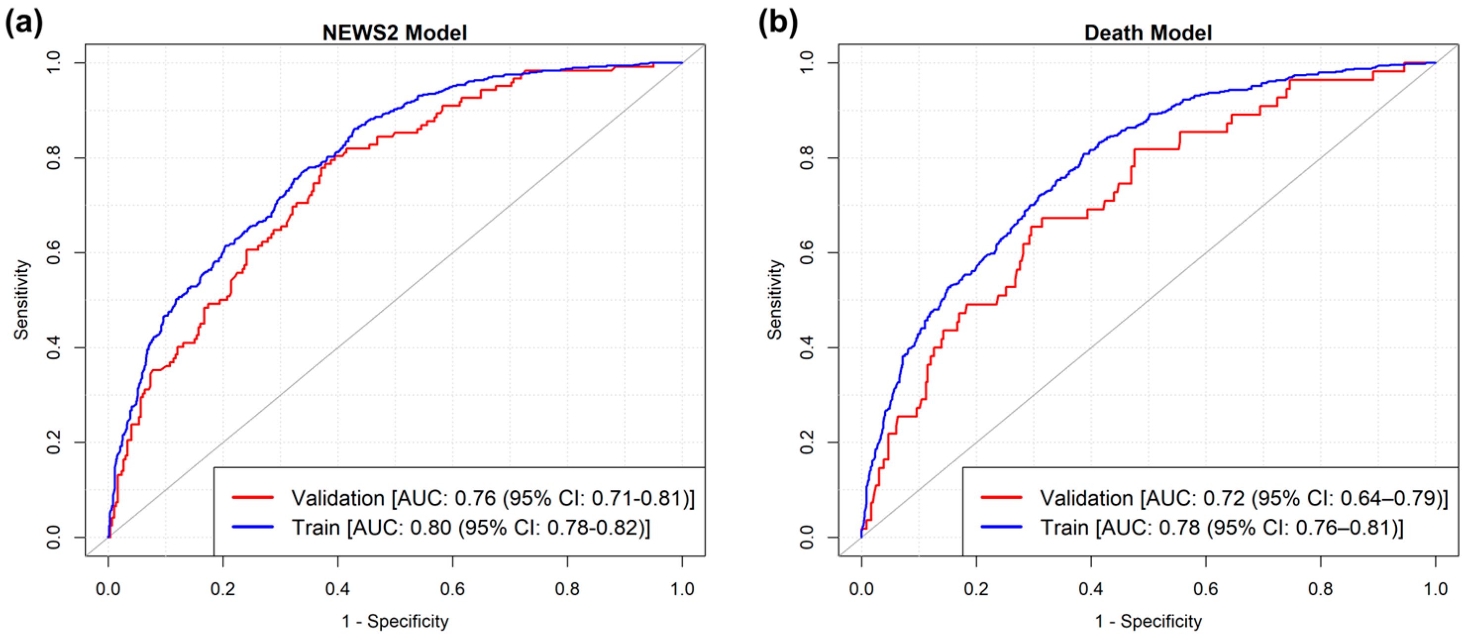 Medicina 61 01543 g004