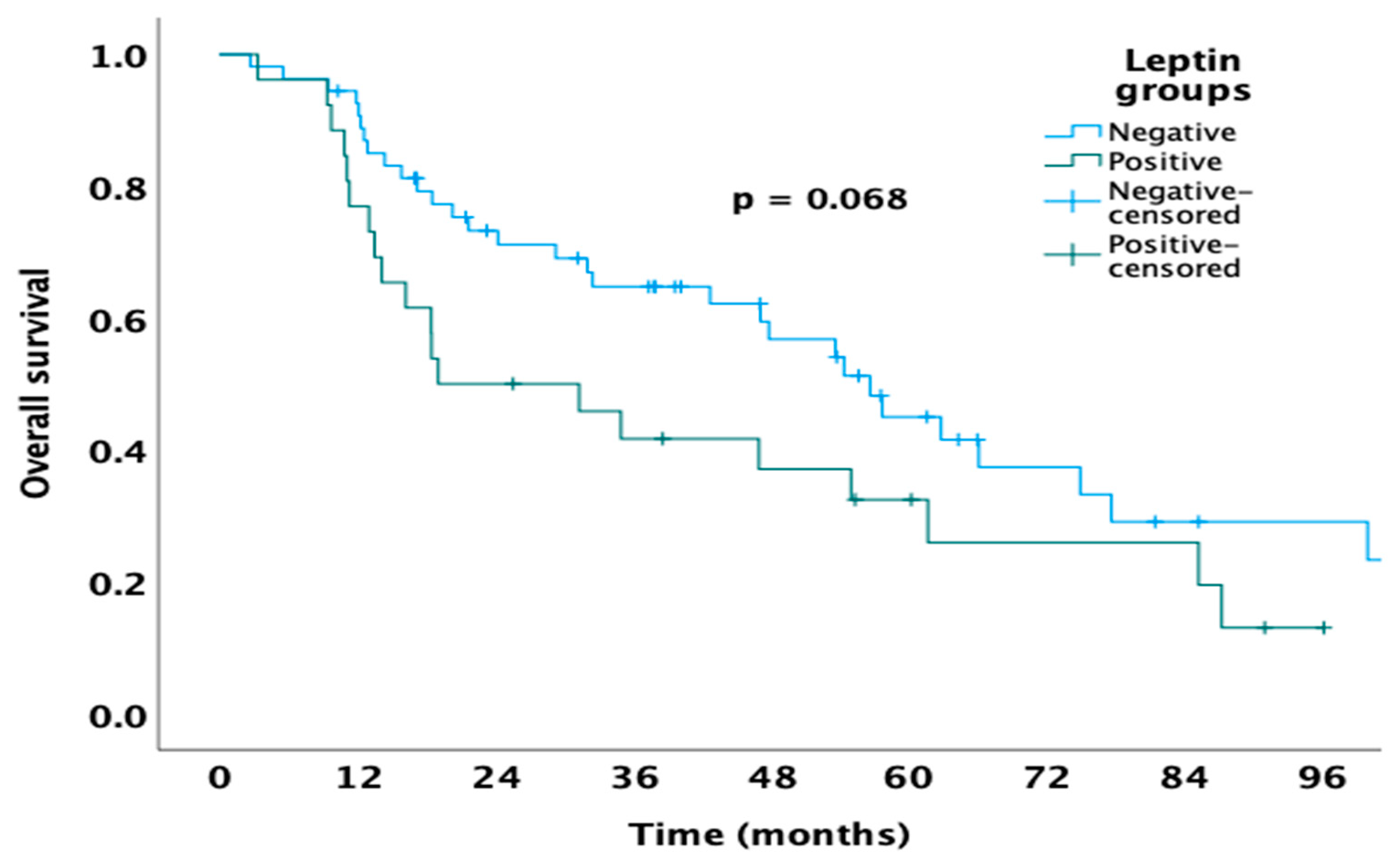 Medicina 61 01544 g002