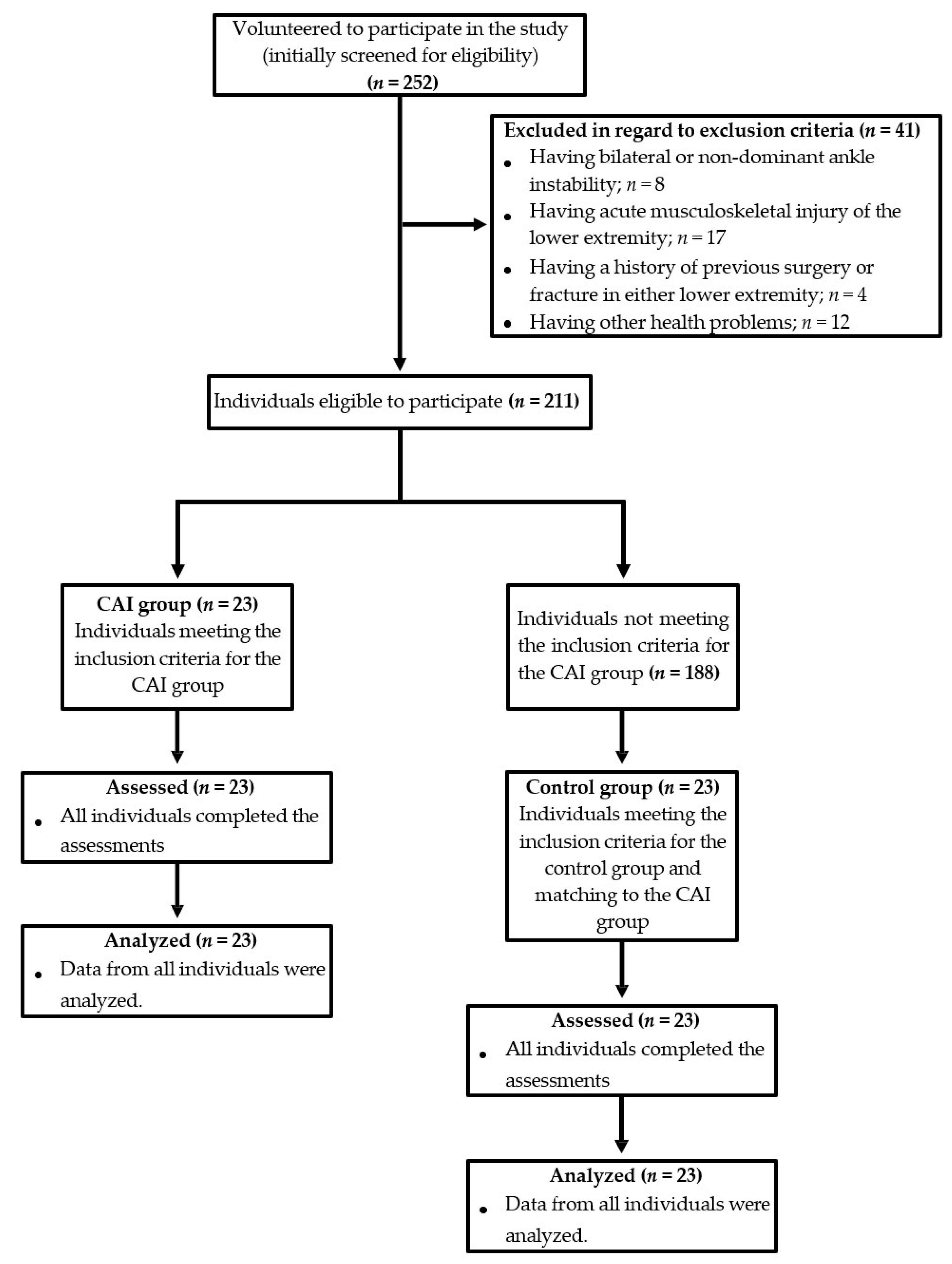 Medicina 61 01547 g001 Medicina 61 01547 g001