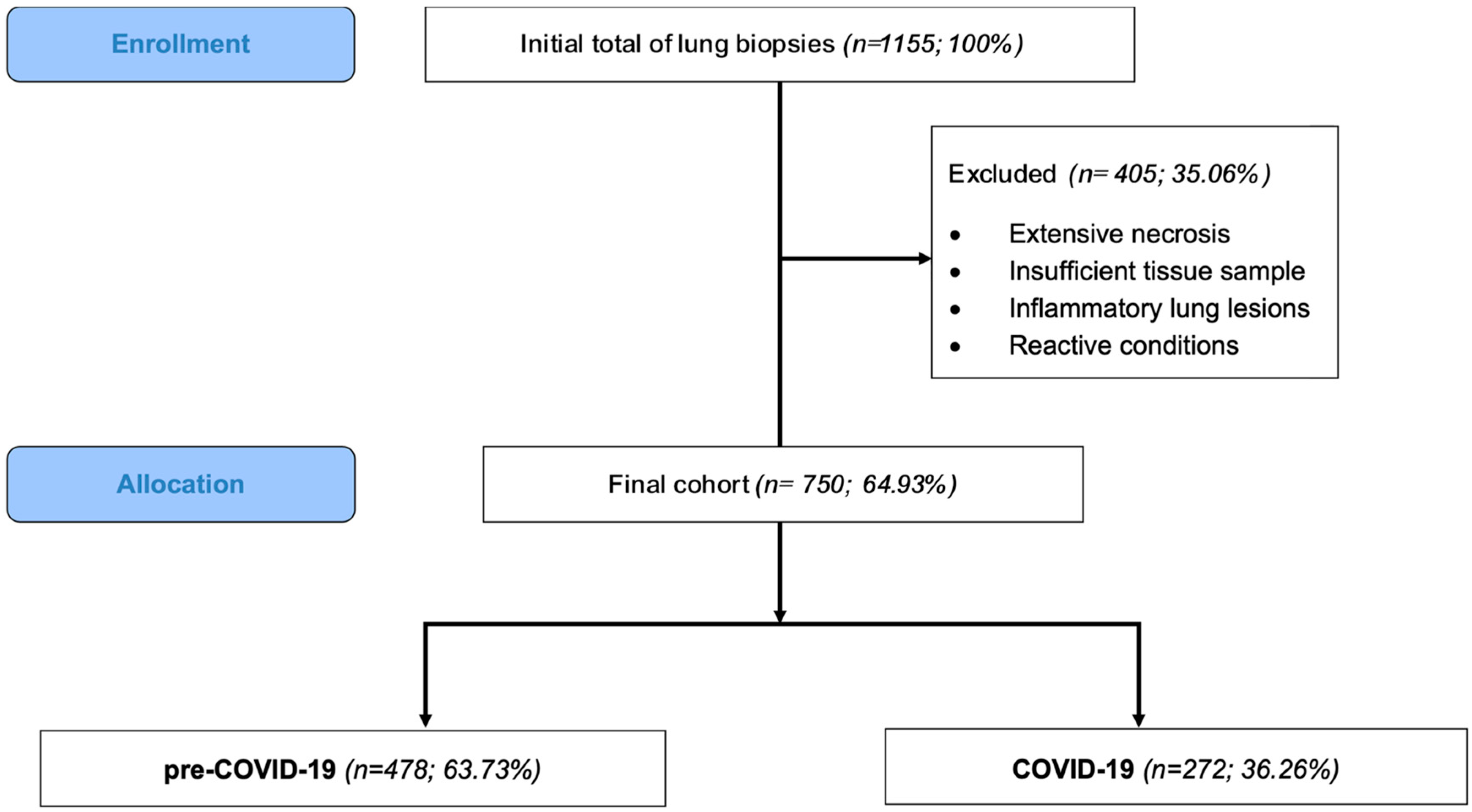 Medicina 61 01548 g001