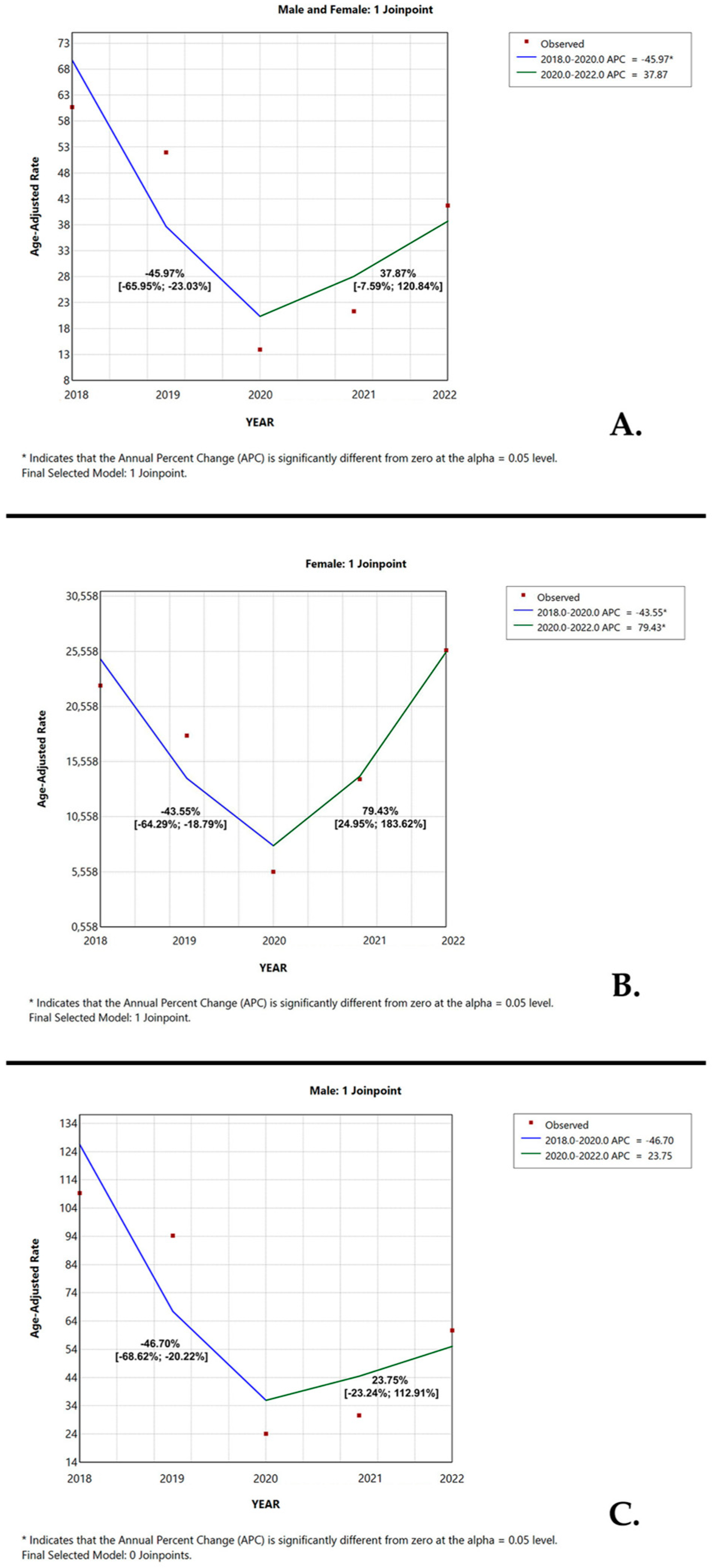 Medicina 61 01548 g003
