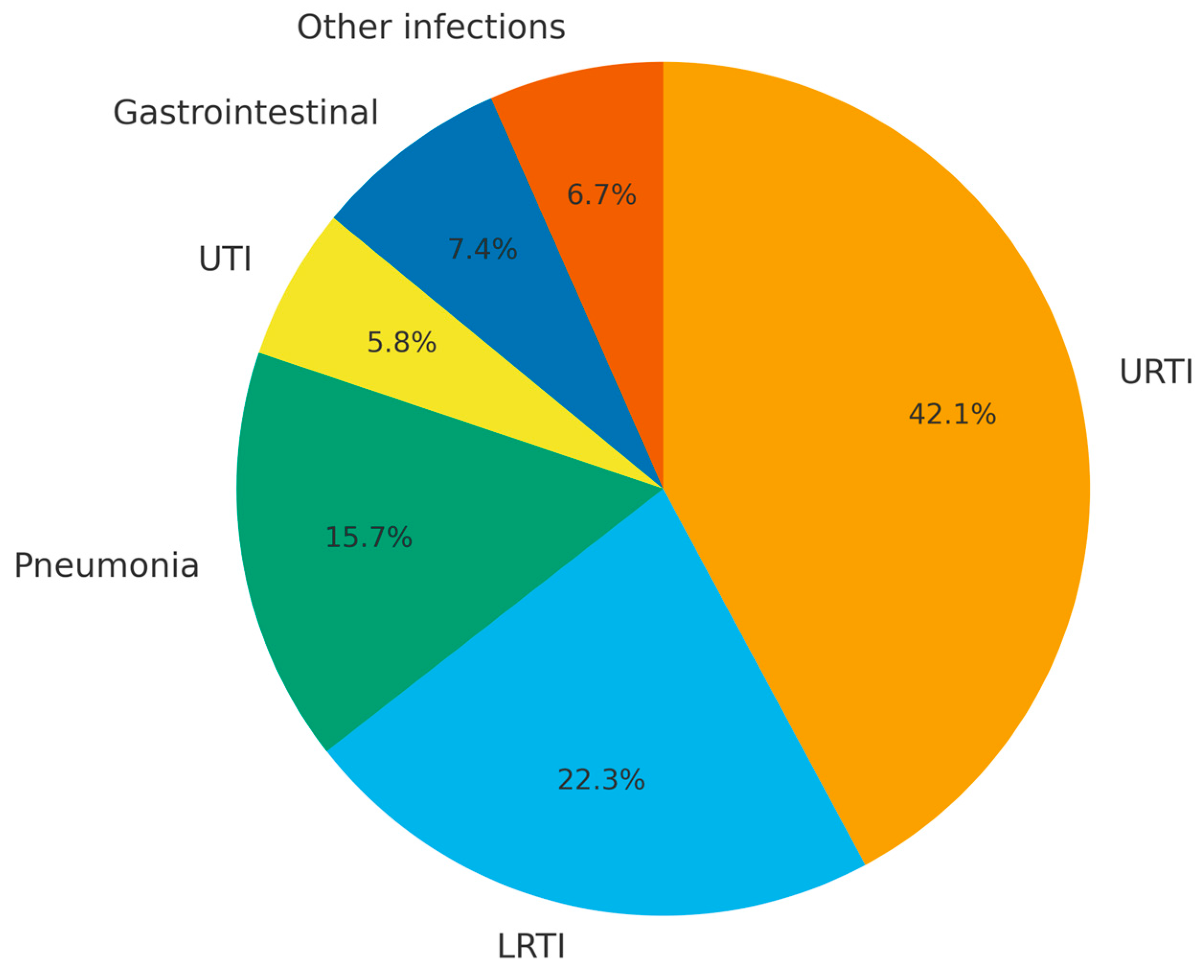 Medicina 61 01549 g001