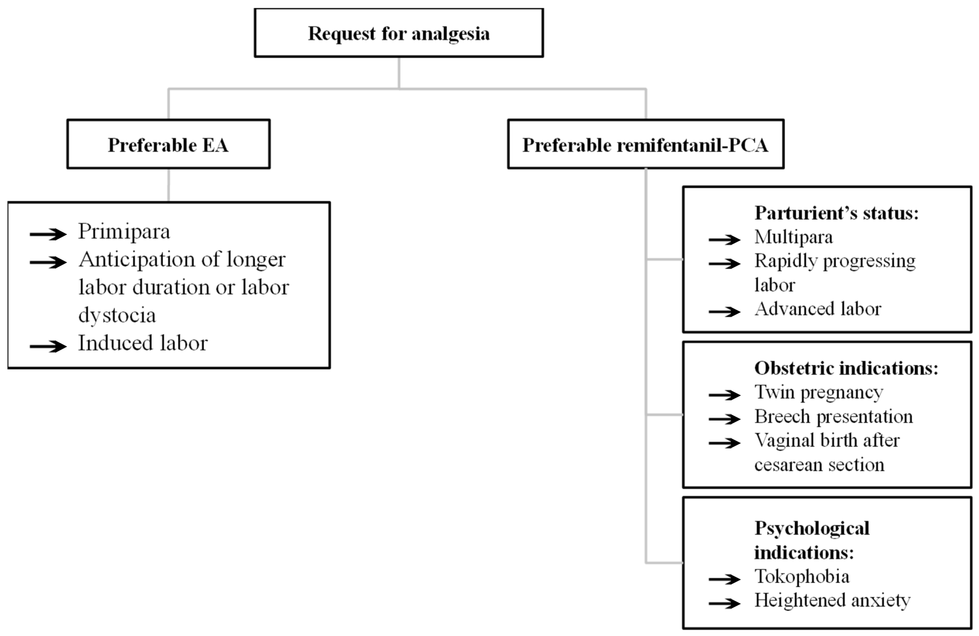 Medicina 61 01550 g002
