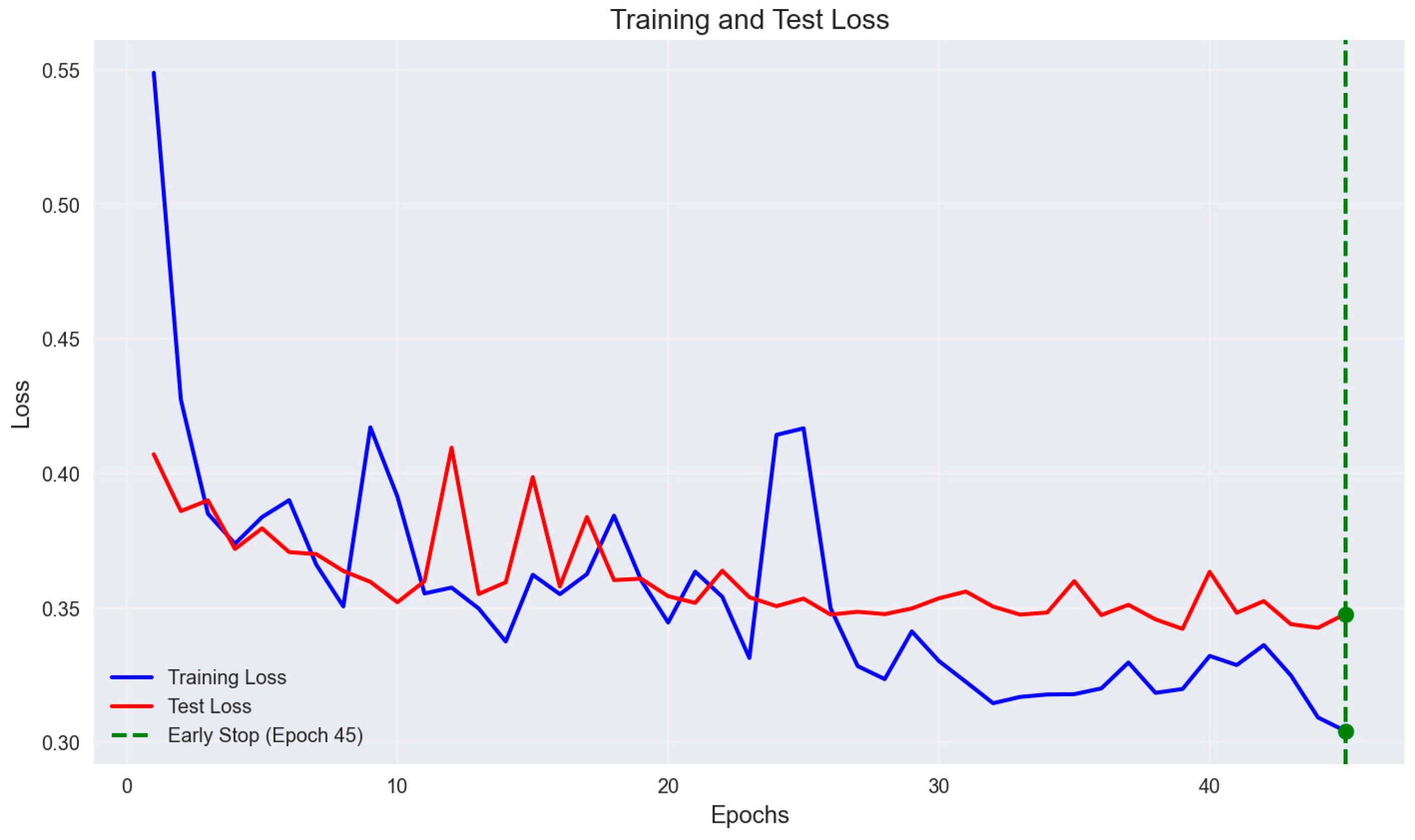 Medicina 61 01552 g005