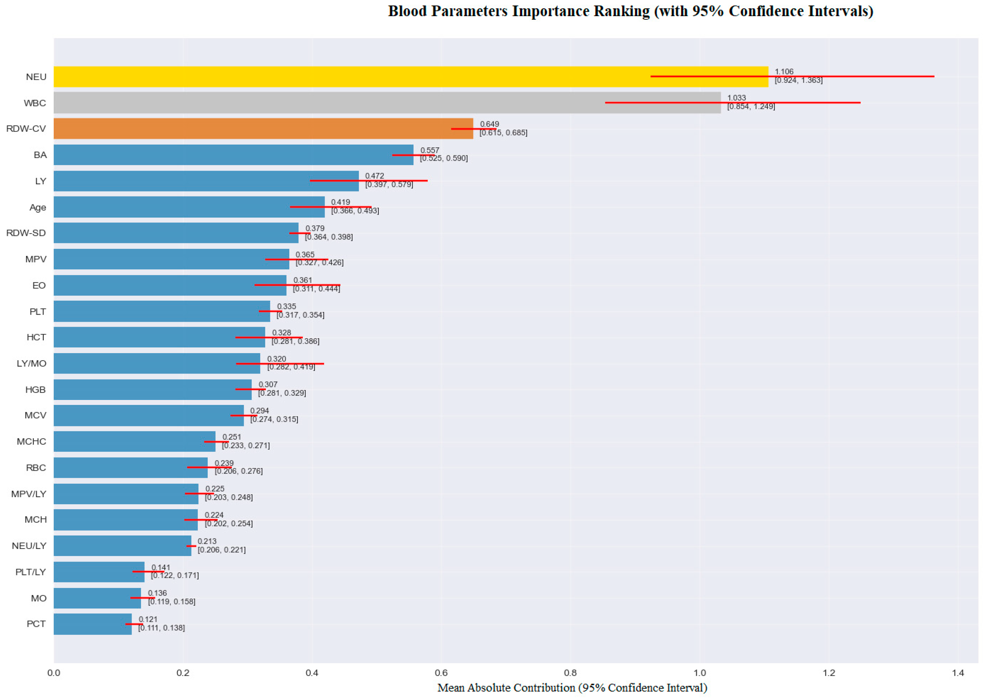 Medicina 61 01552 g006