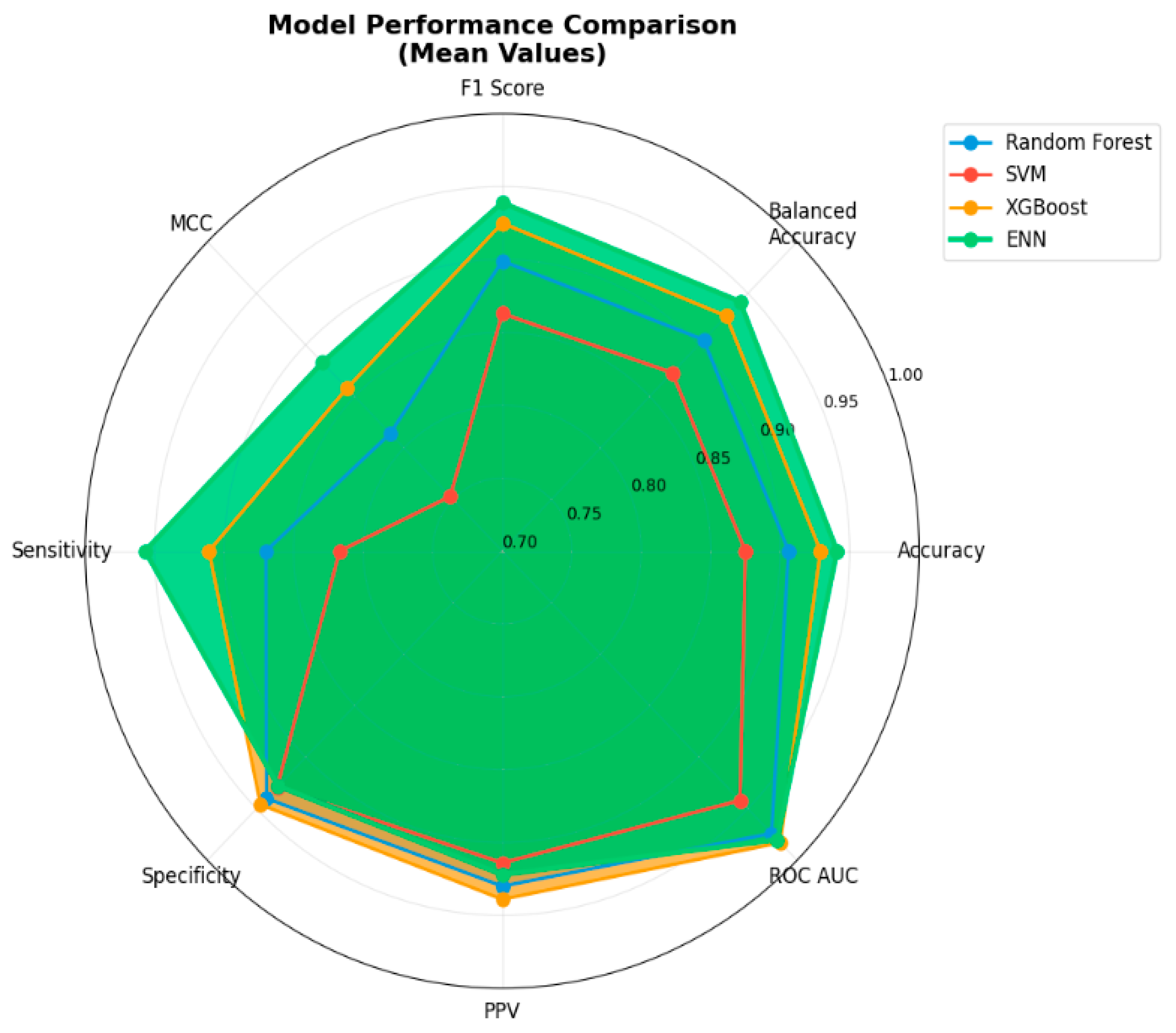 Medicina 61 01552 g011