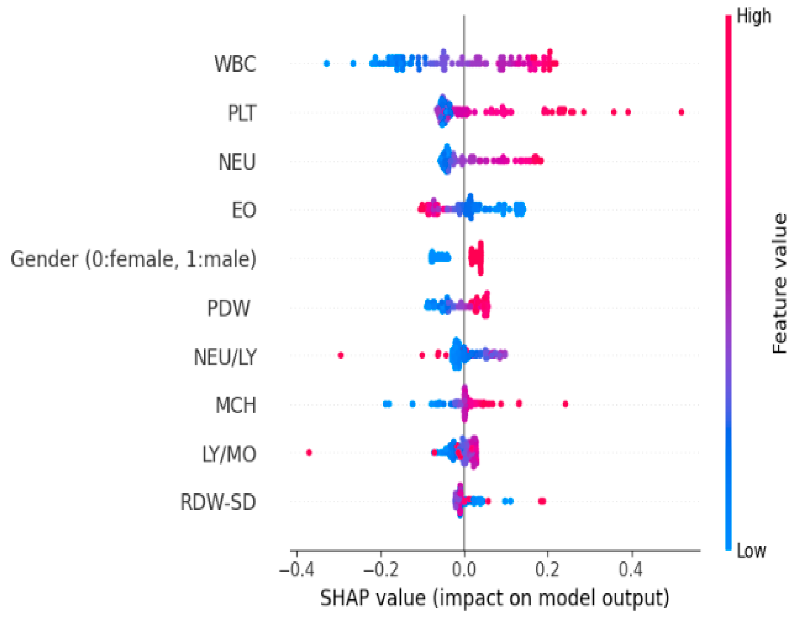 Medicina 61 01552 g012