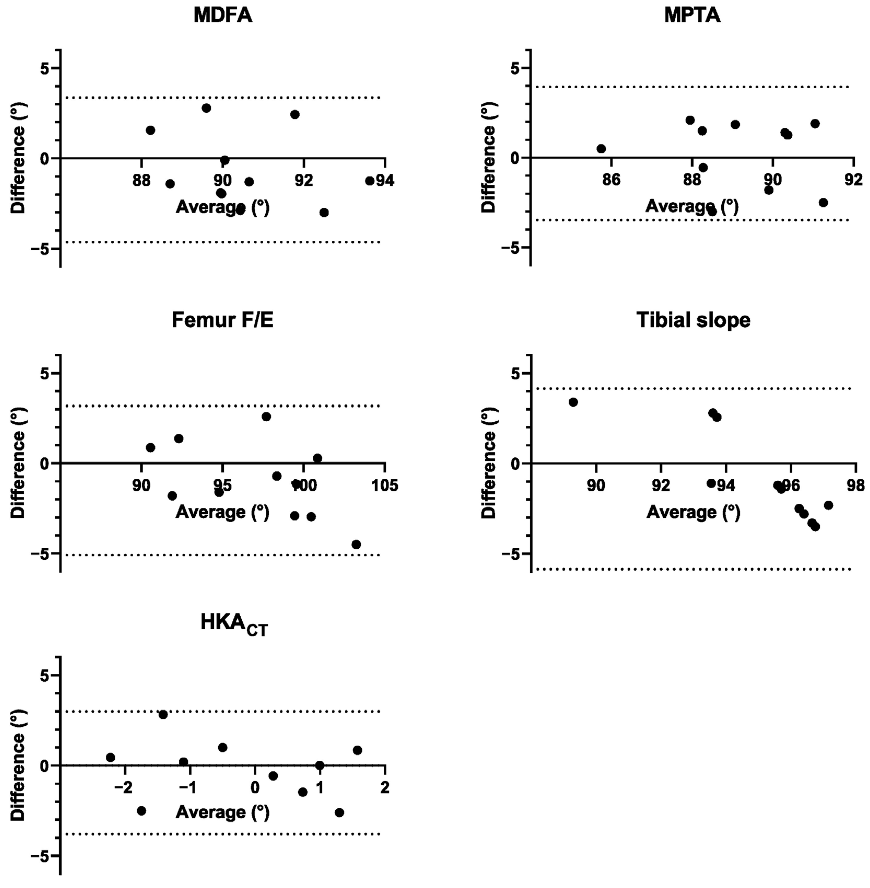 Medicina 61 01554 g005