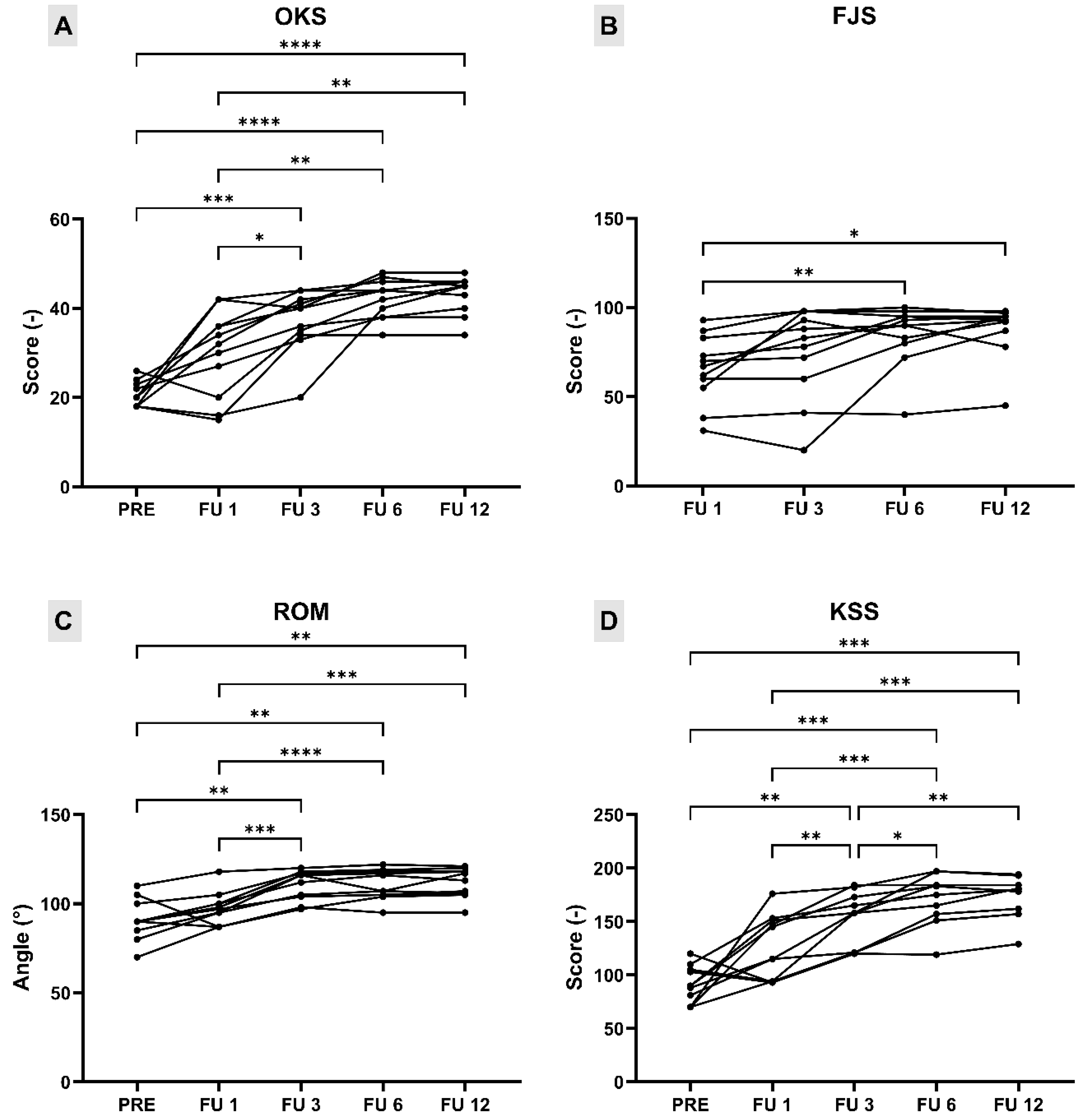 Medicina 61 01554 g006