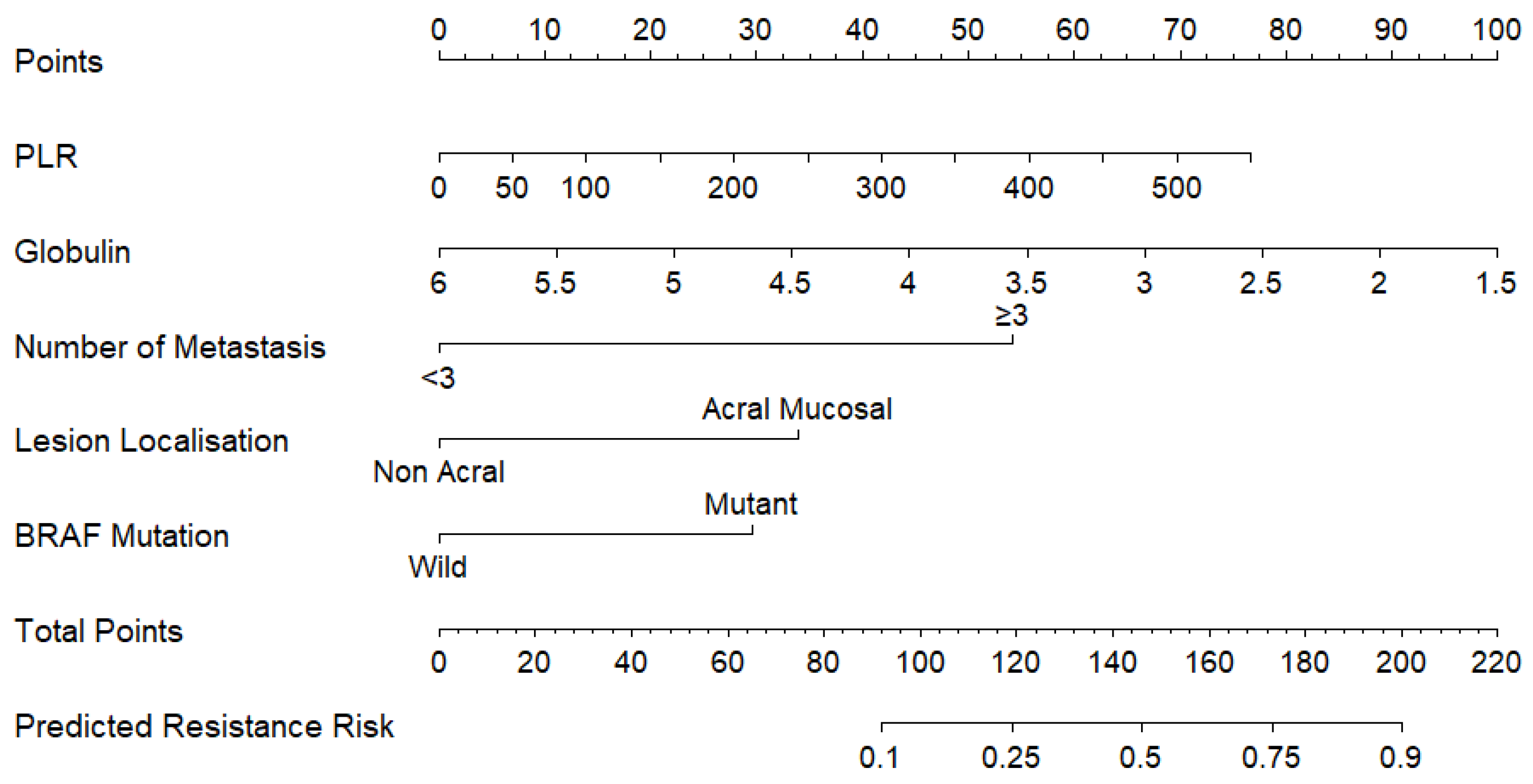 Medicina 61 01559 g001