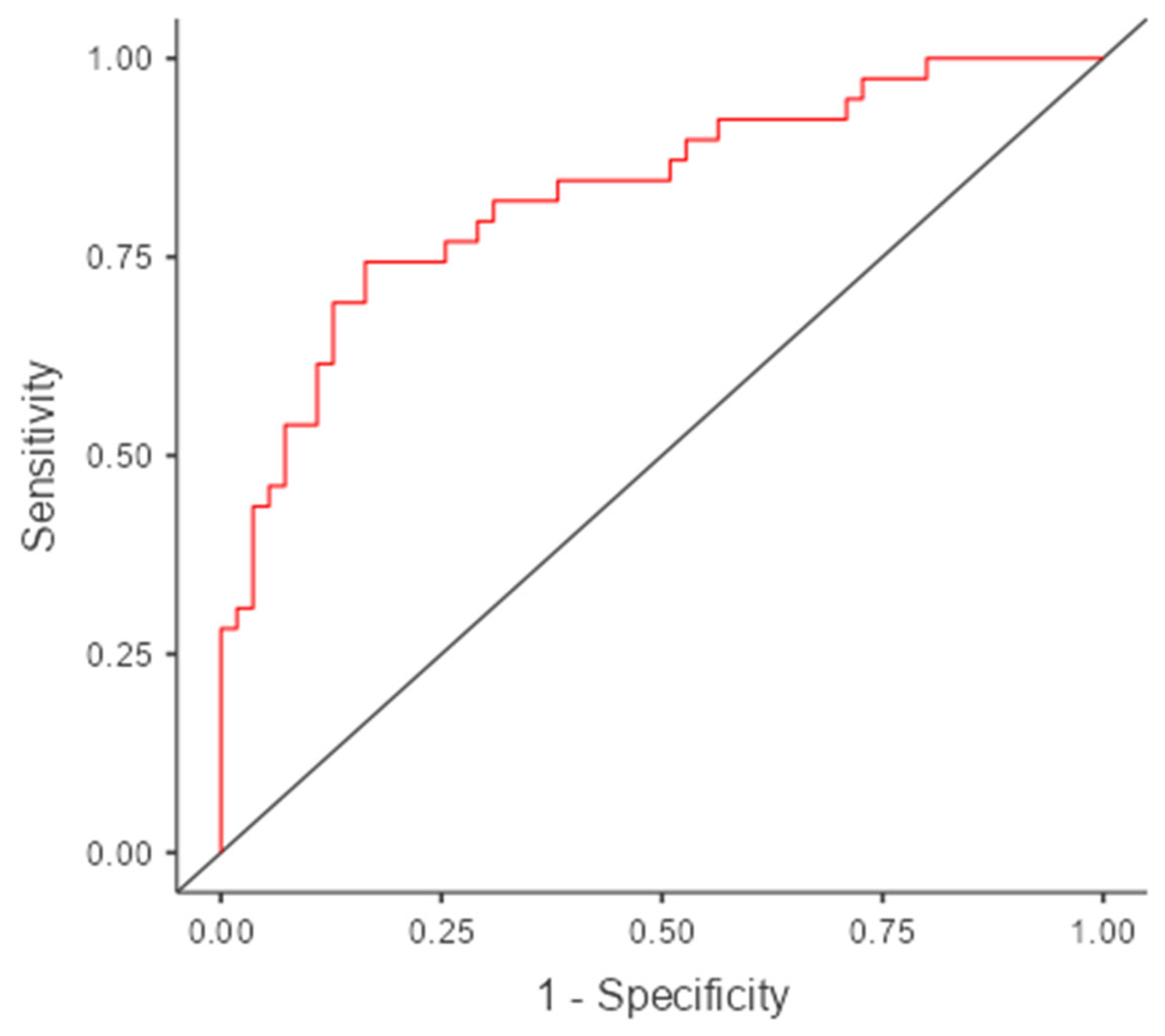 Medicina 61 01559 g002