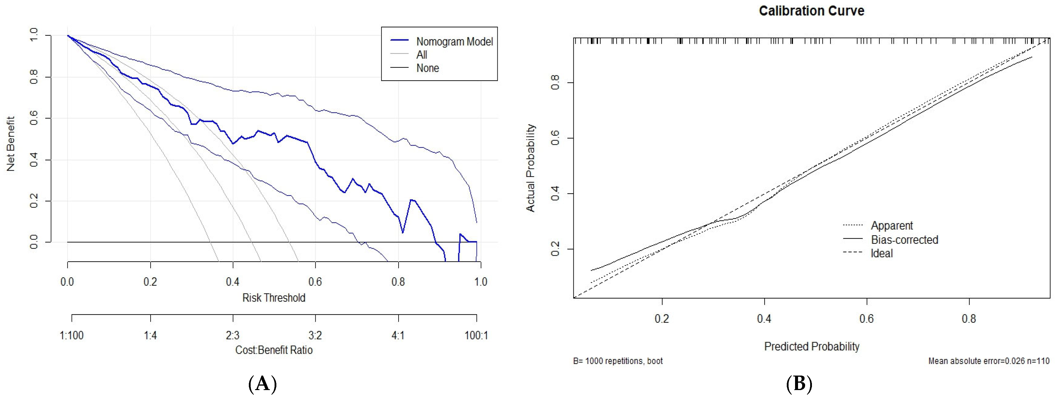 Medicina 61 01559 g003