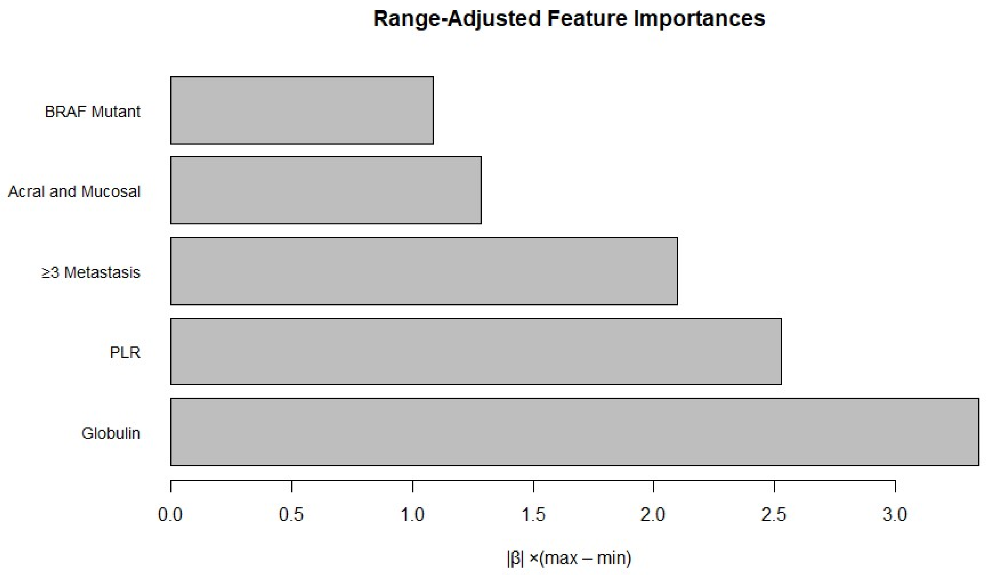 Medicina 61 01559 g0a2