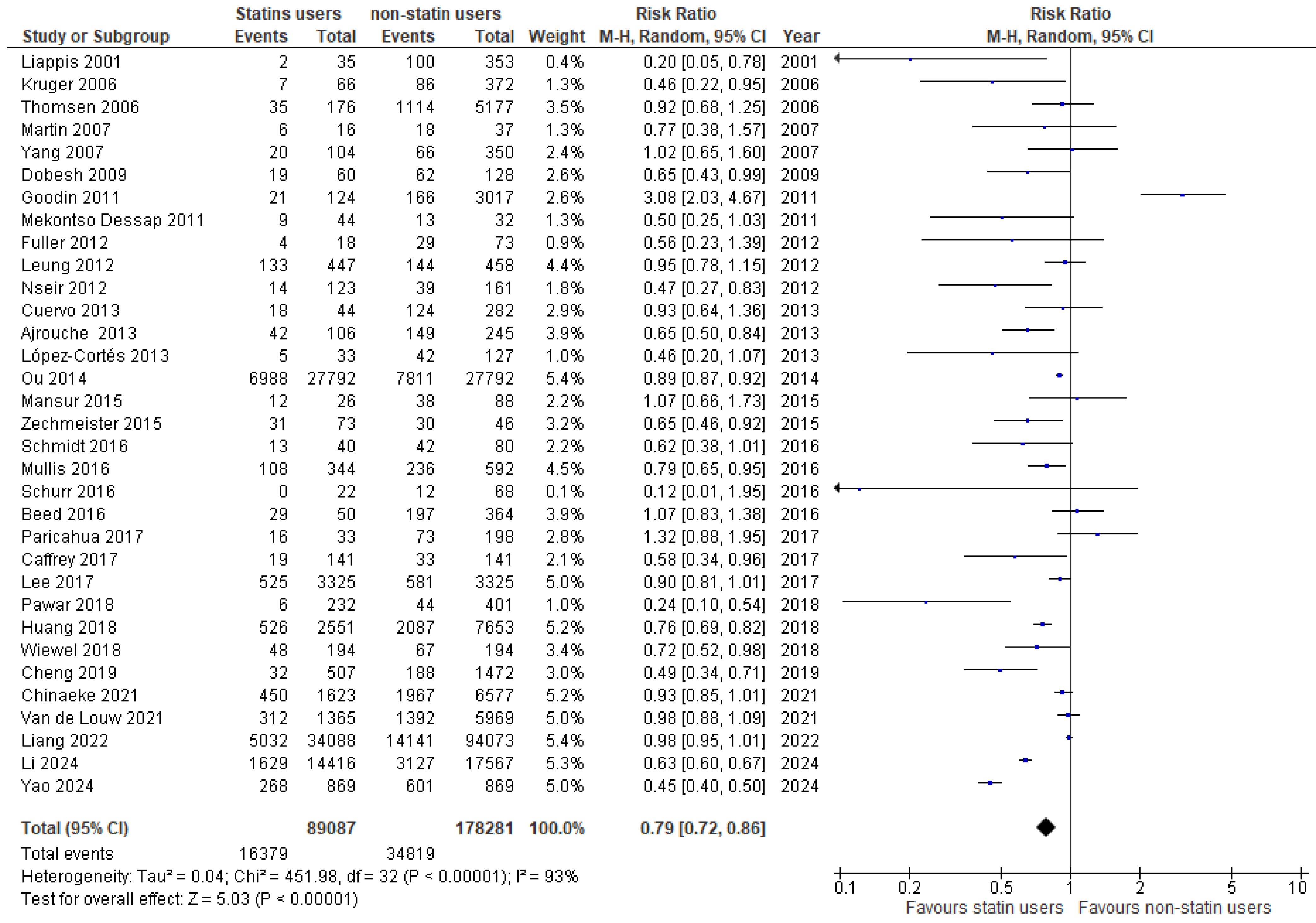 Medicina 61 01563 g003